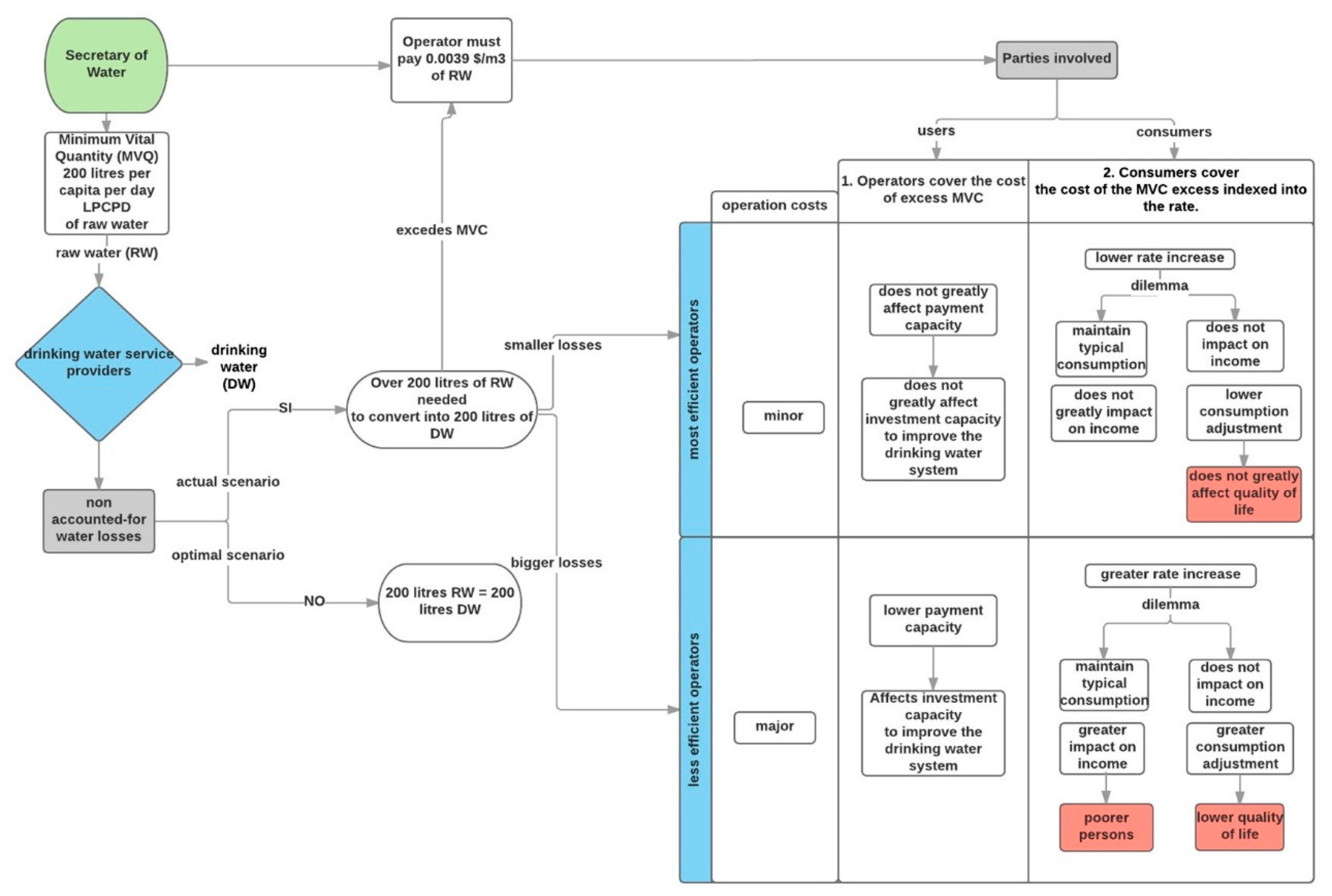 Resources 07 00015 g003