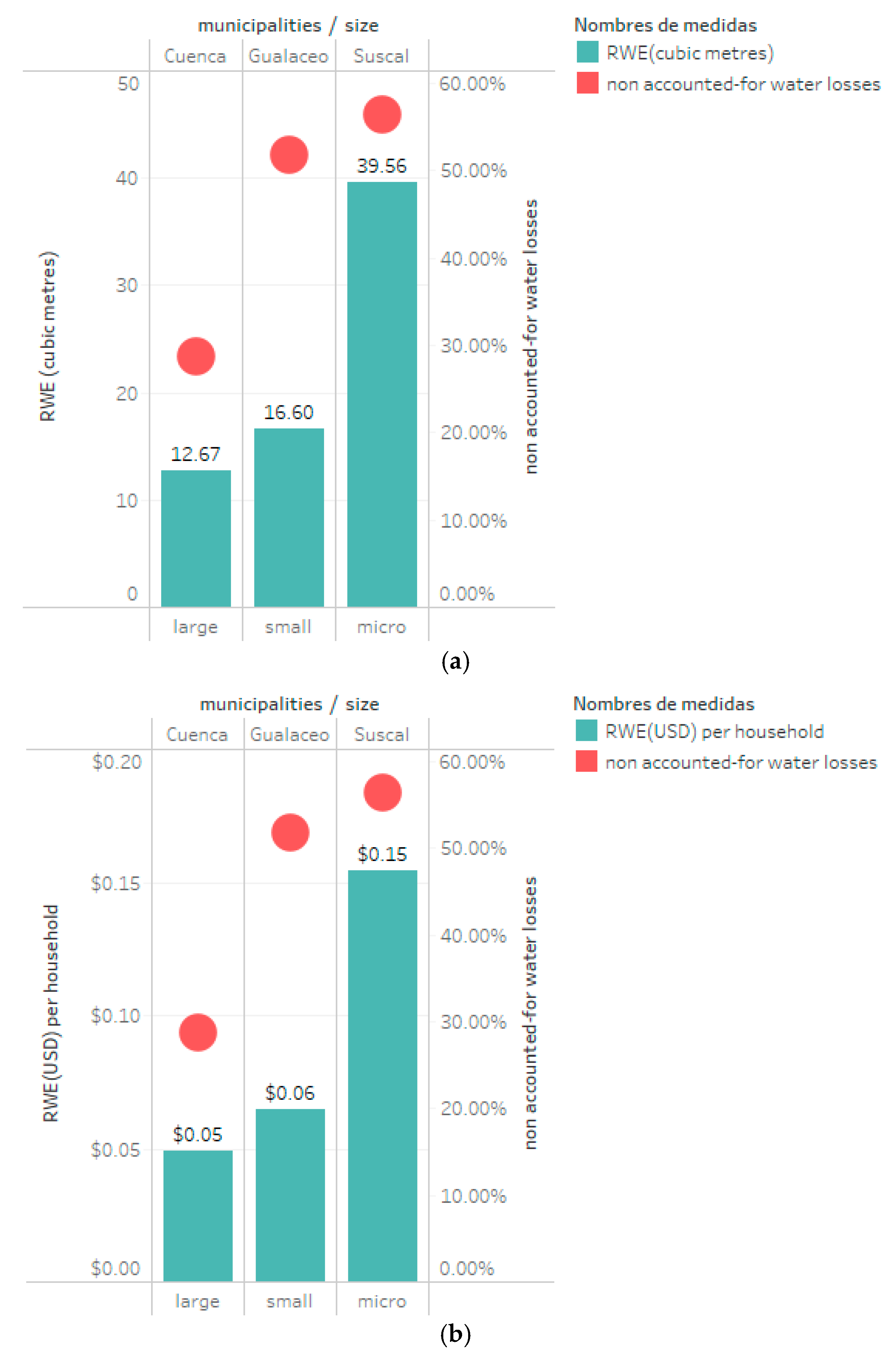 Resources 07 00015 g005