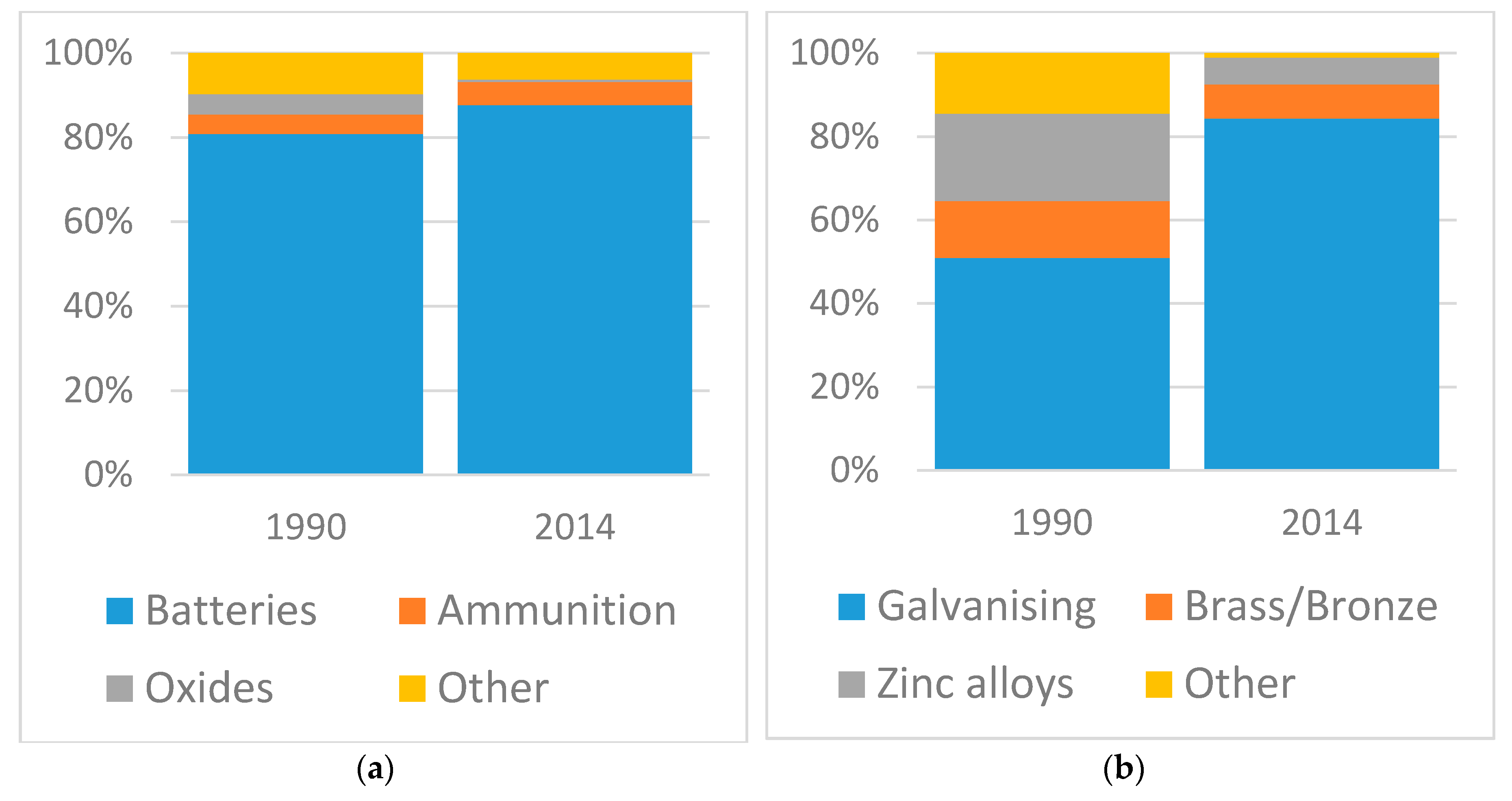 Resources 07 00017 g001 Resources 07 00017 g001