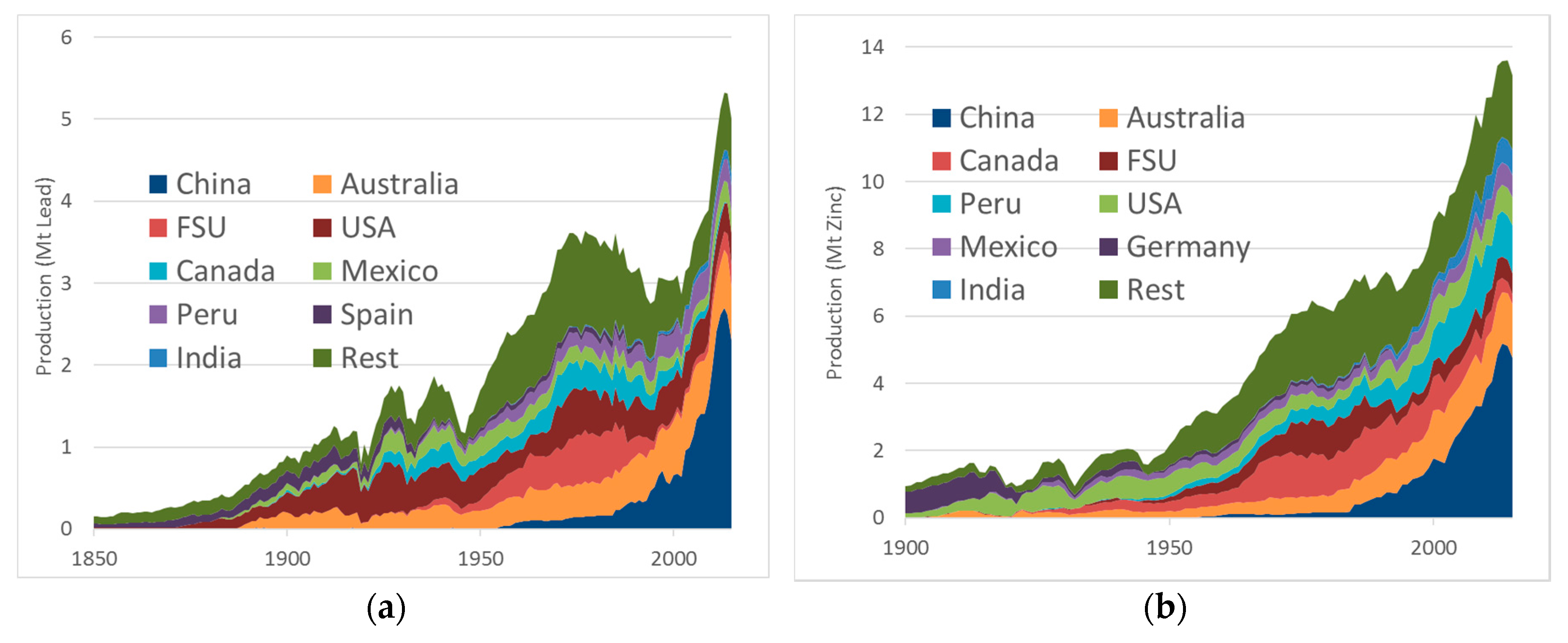 Resources 07 00017 g002 Resources 07 00017 g002