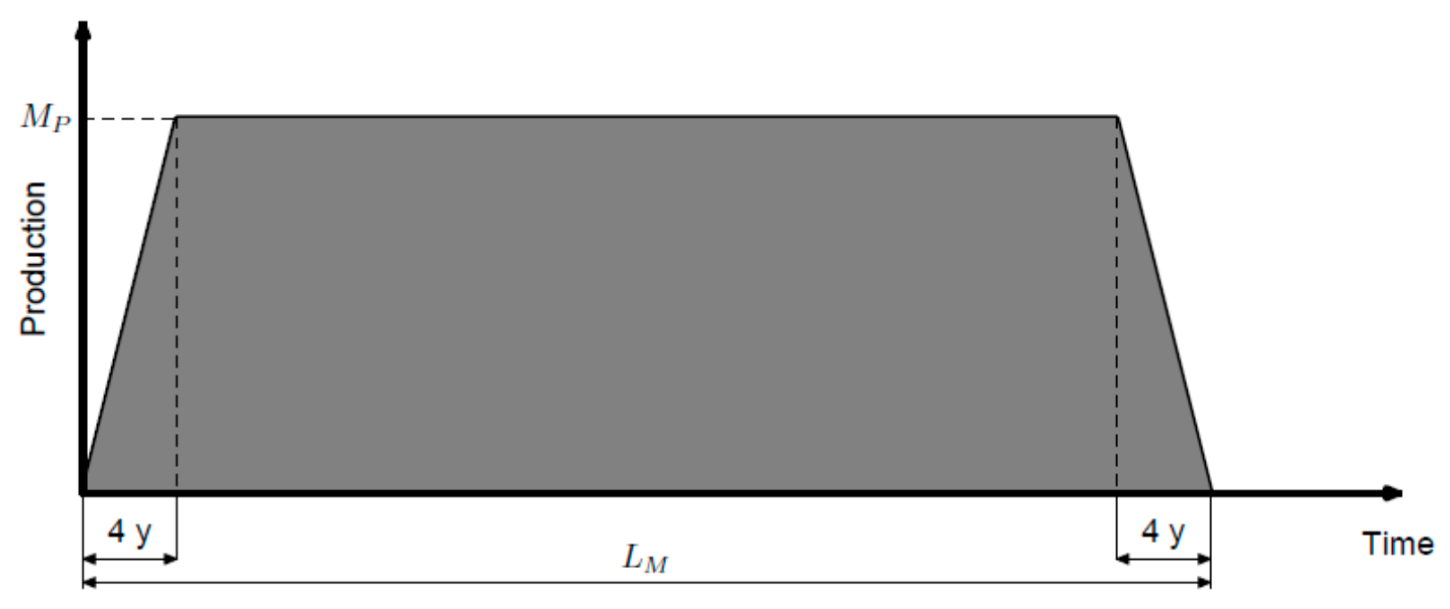 Resources 07 00017 g003 Resources 07 00017 g003