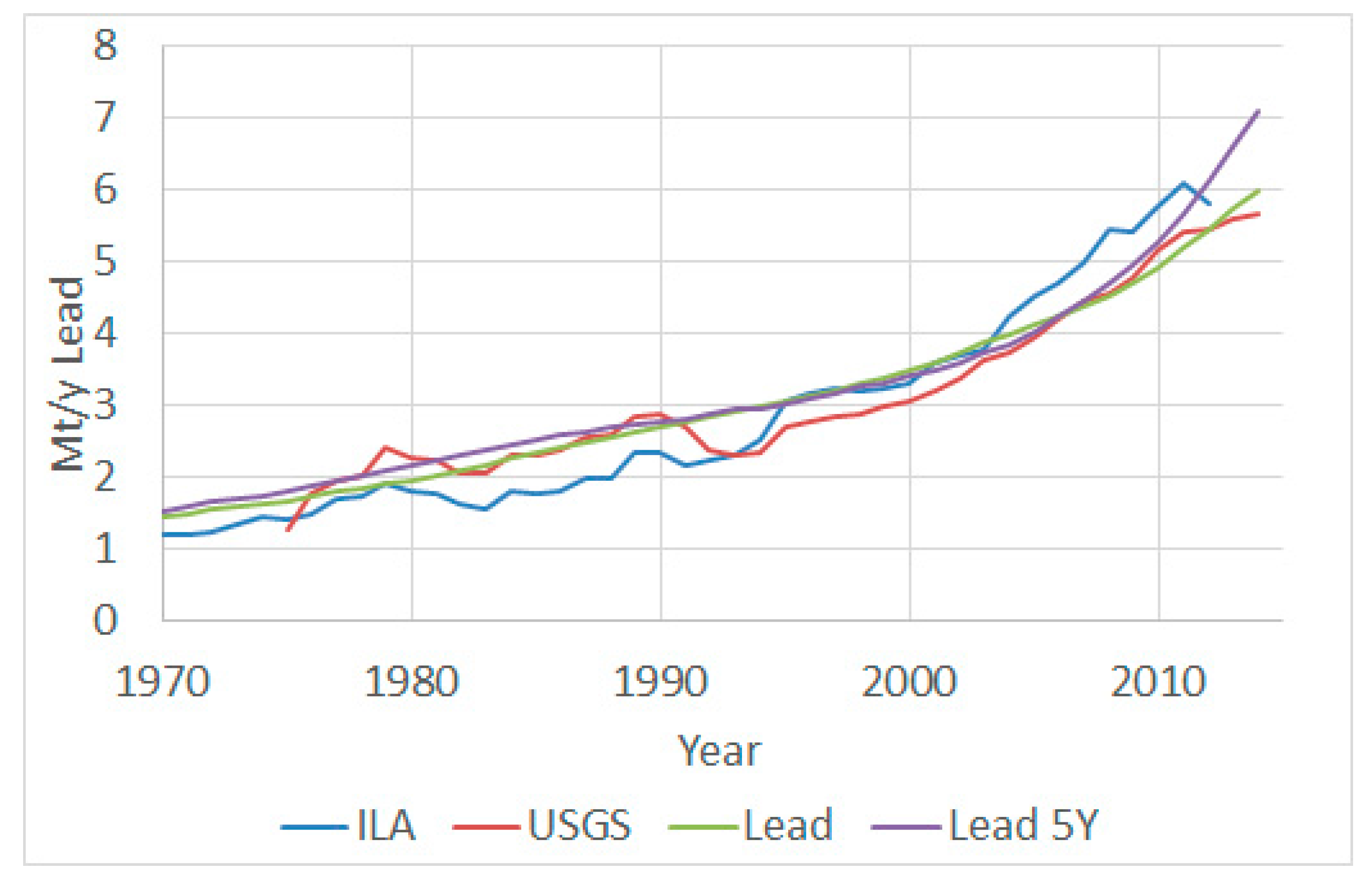 Resources 07 00017 g004 Resources 07 00017 g004