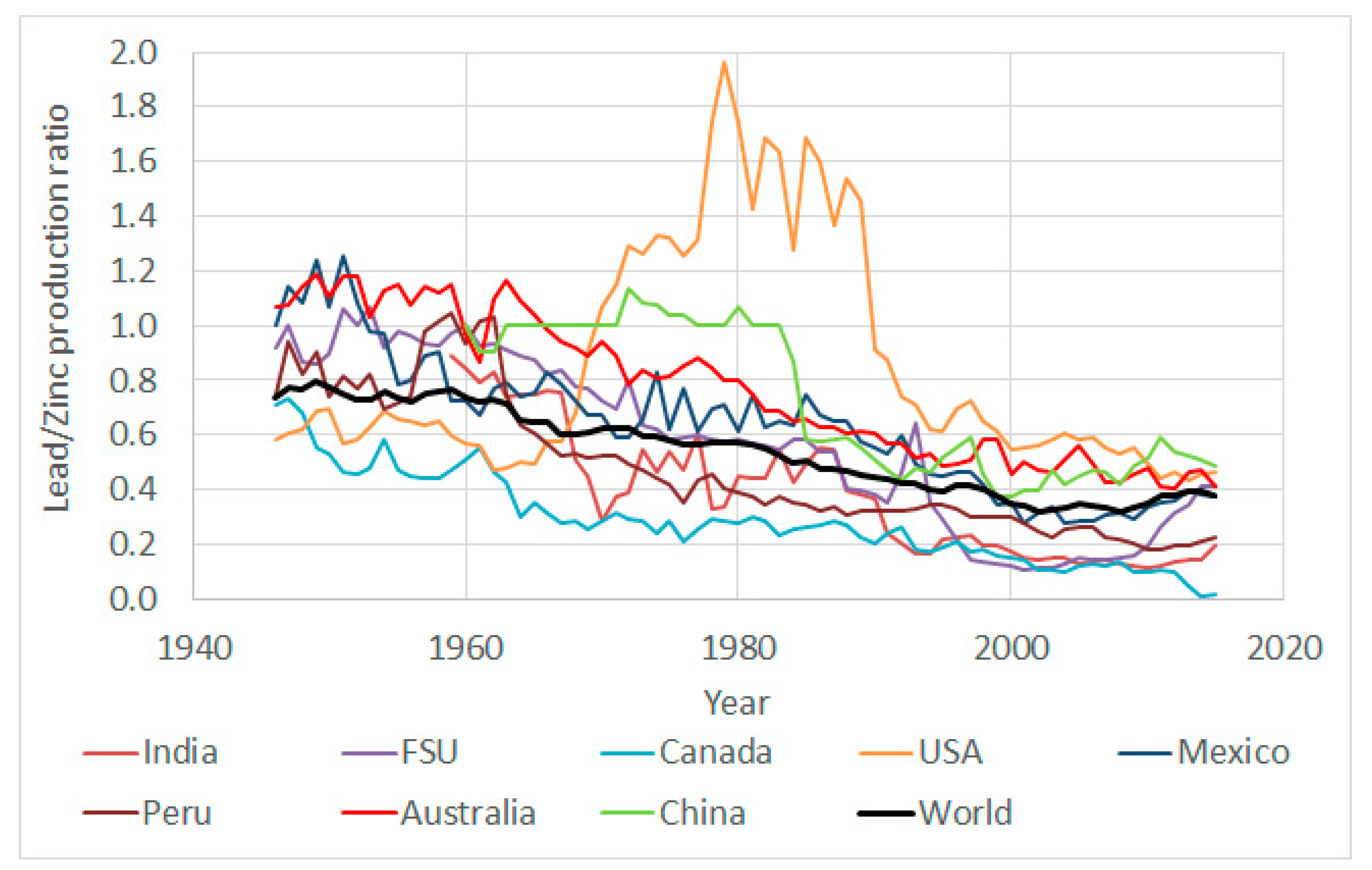 Resources 07 00017 g005 Resources 07 00017 g005