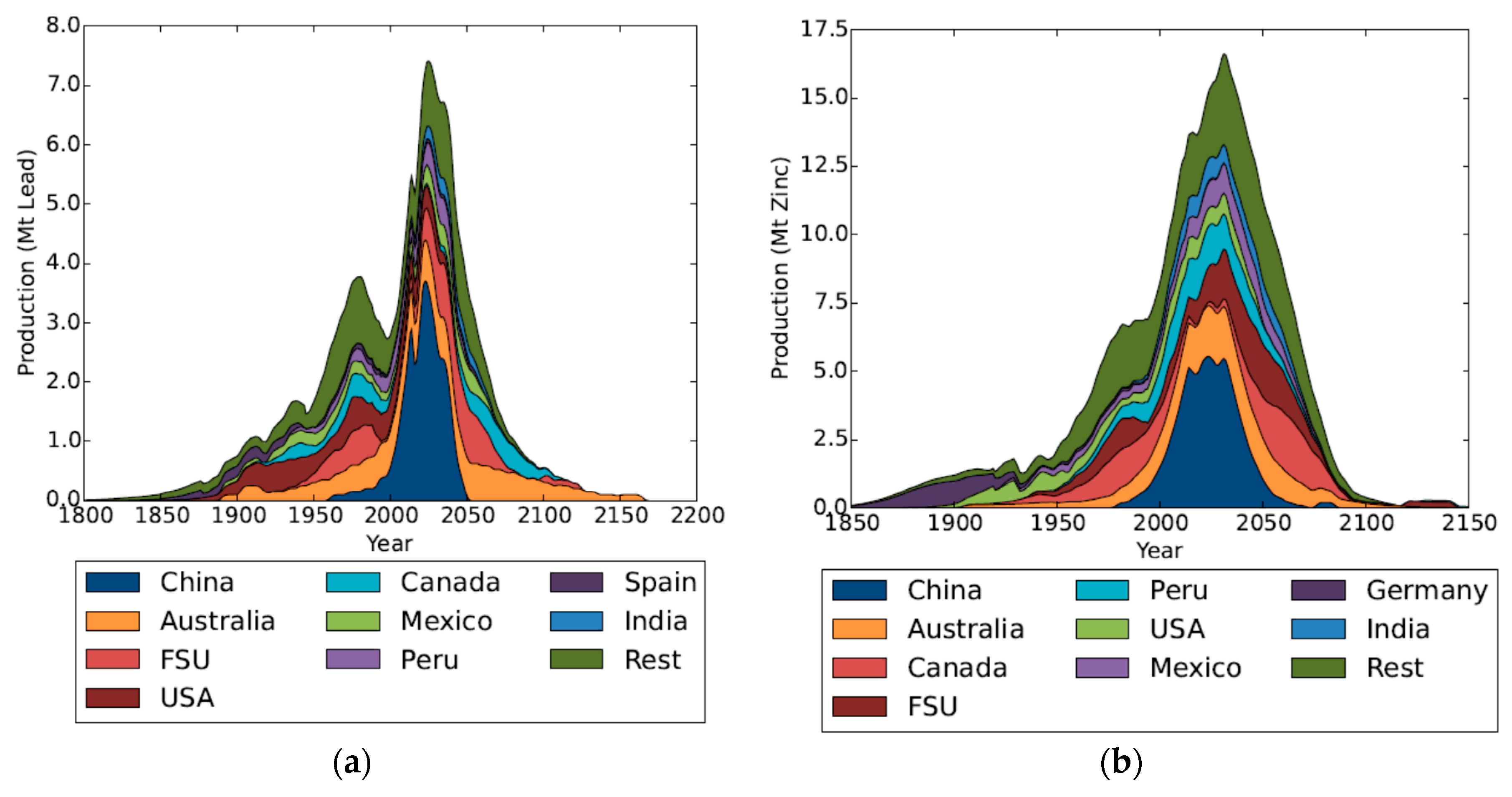 Resources 07 00017 g006 Resources 07 00017 g006