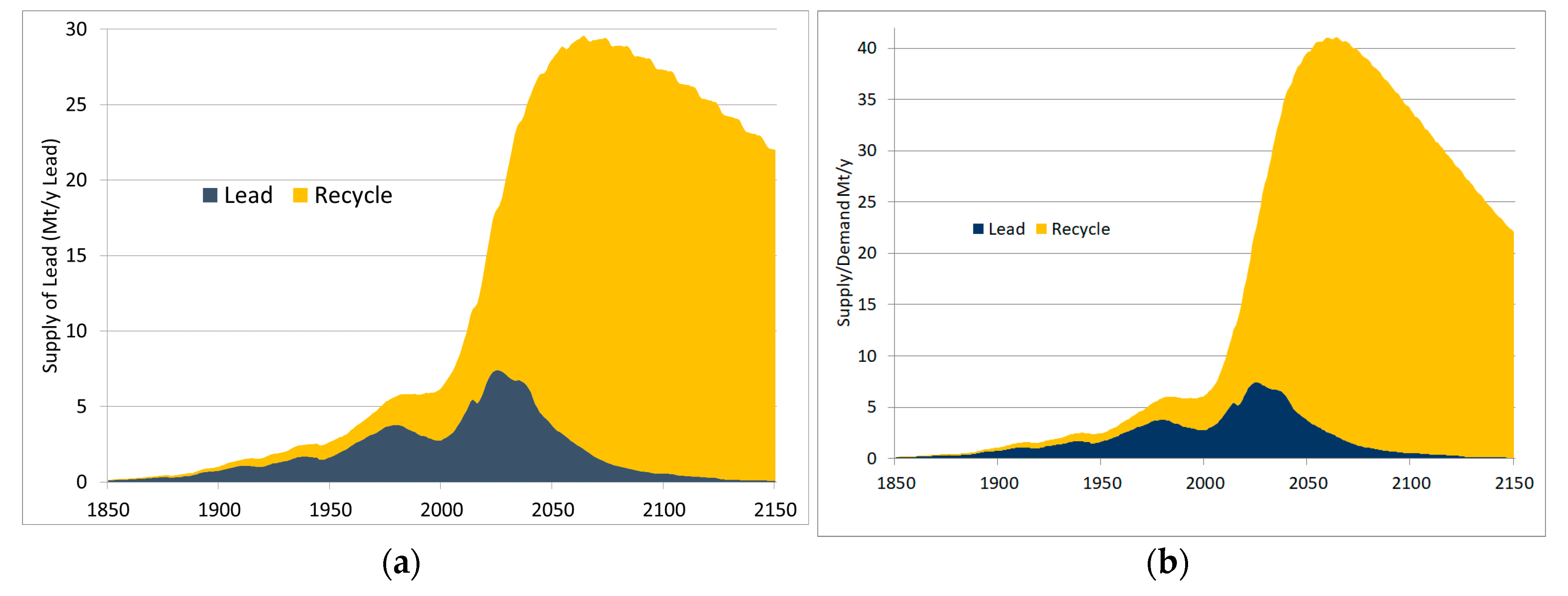 Resources 07 00017 g007 Resources 07 00017 g007