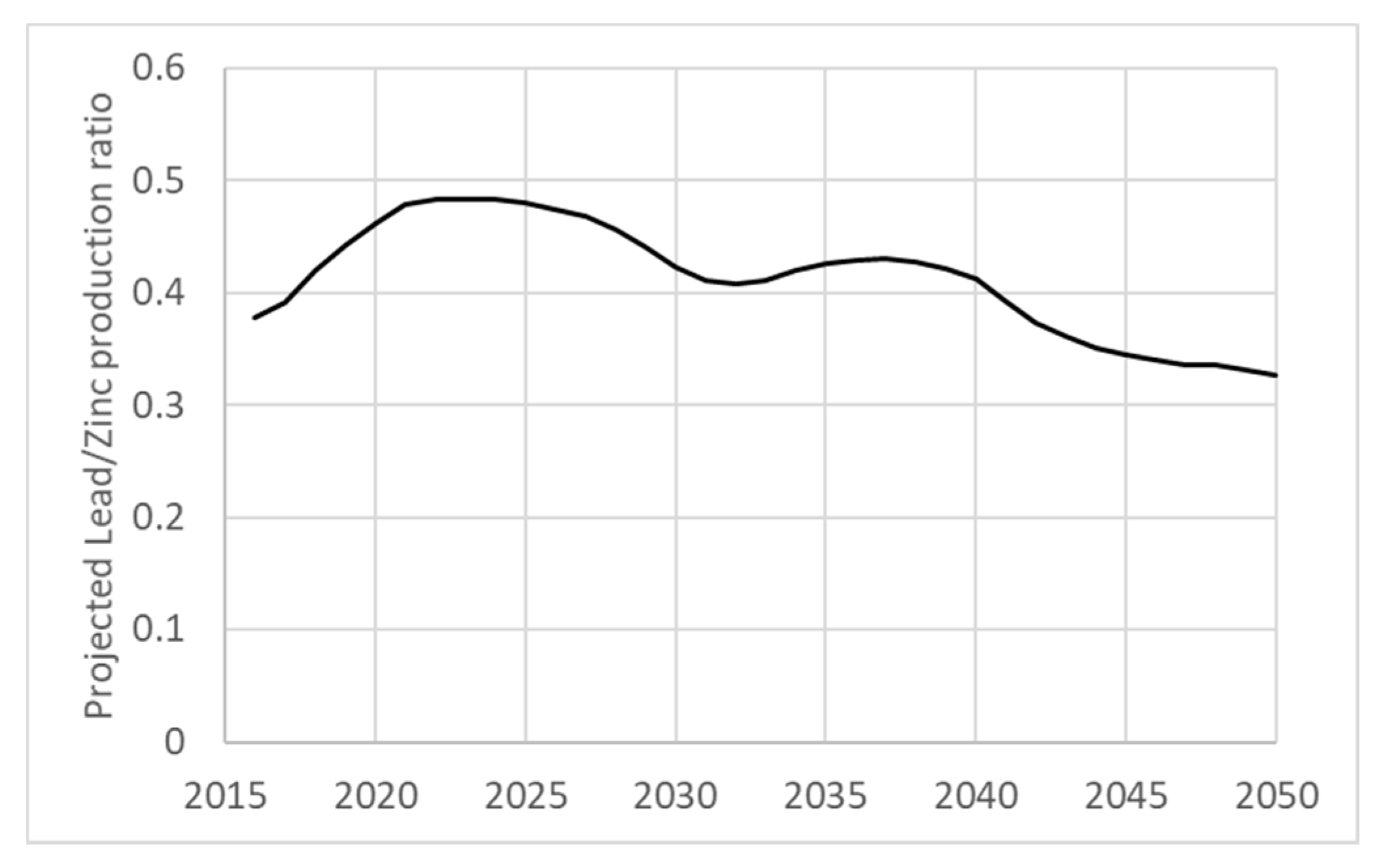 Resources 07 00017 g008 Resources 07 00017 g008