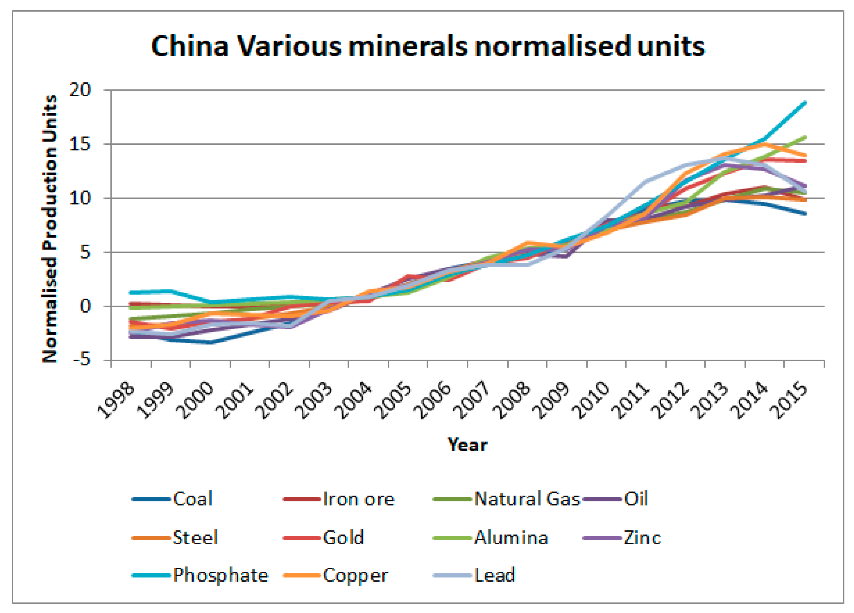 Resources 07 00017 g009 Resources 07 00017 g009