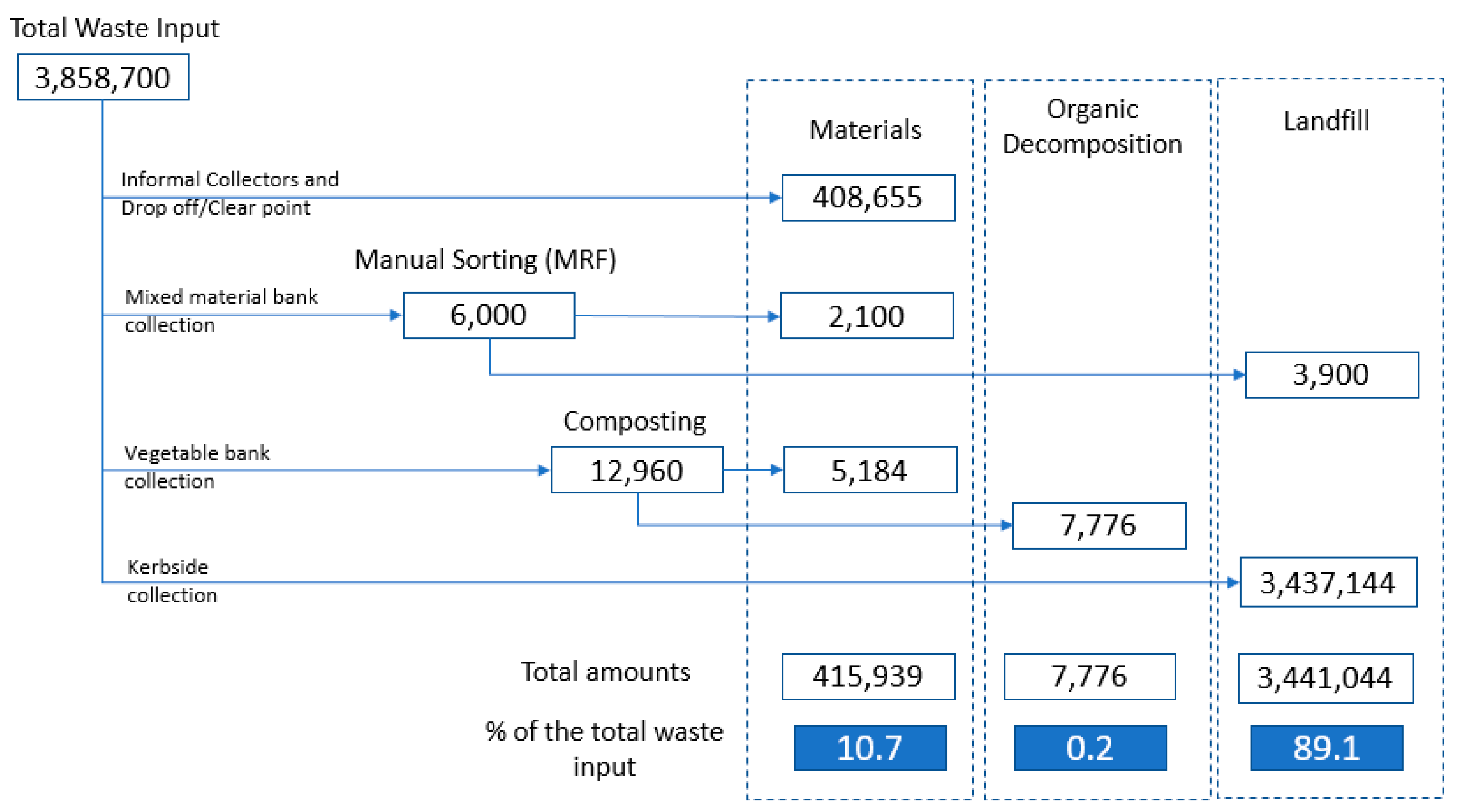 Resources 07 00018 g002