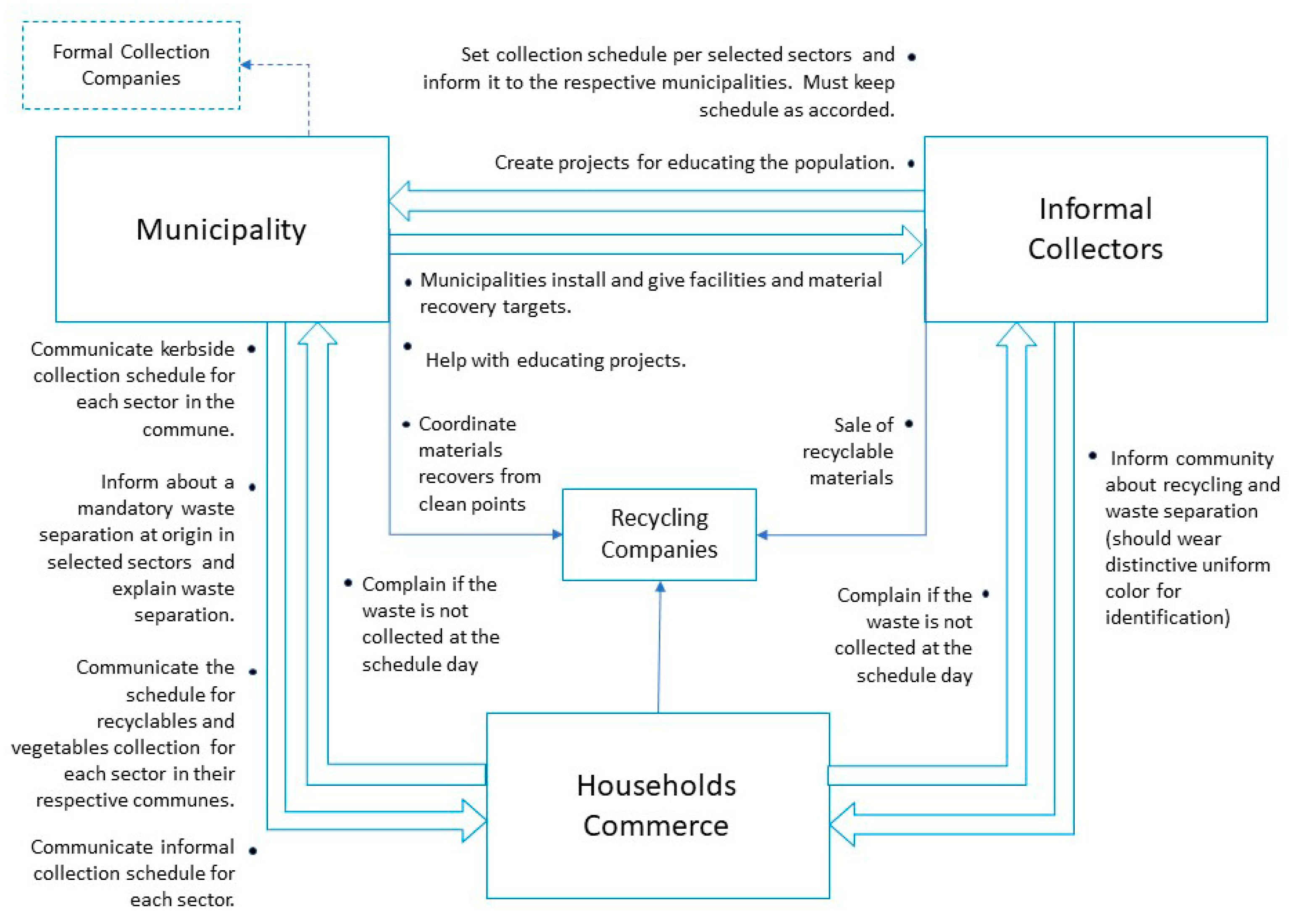 Resources 07 00018 g007
