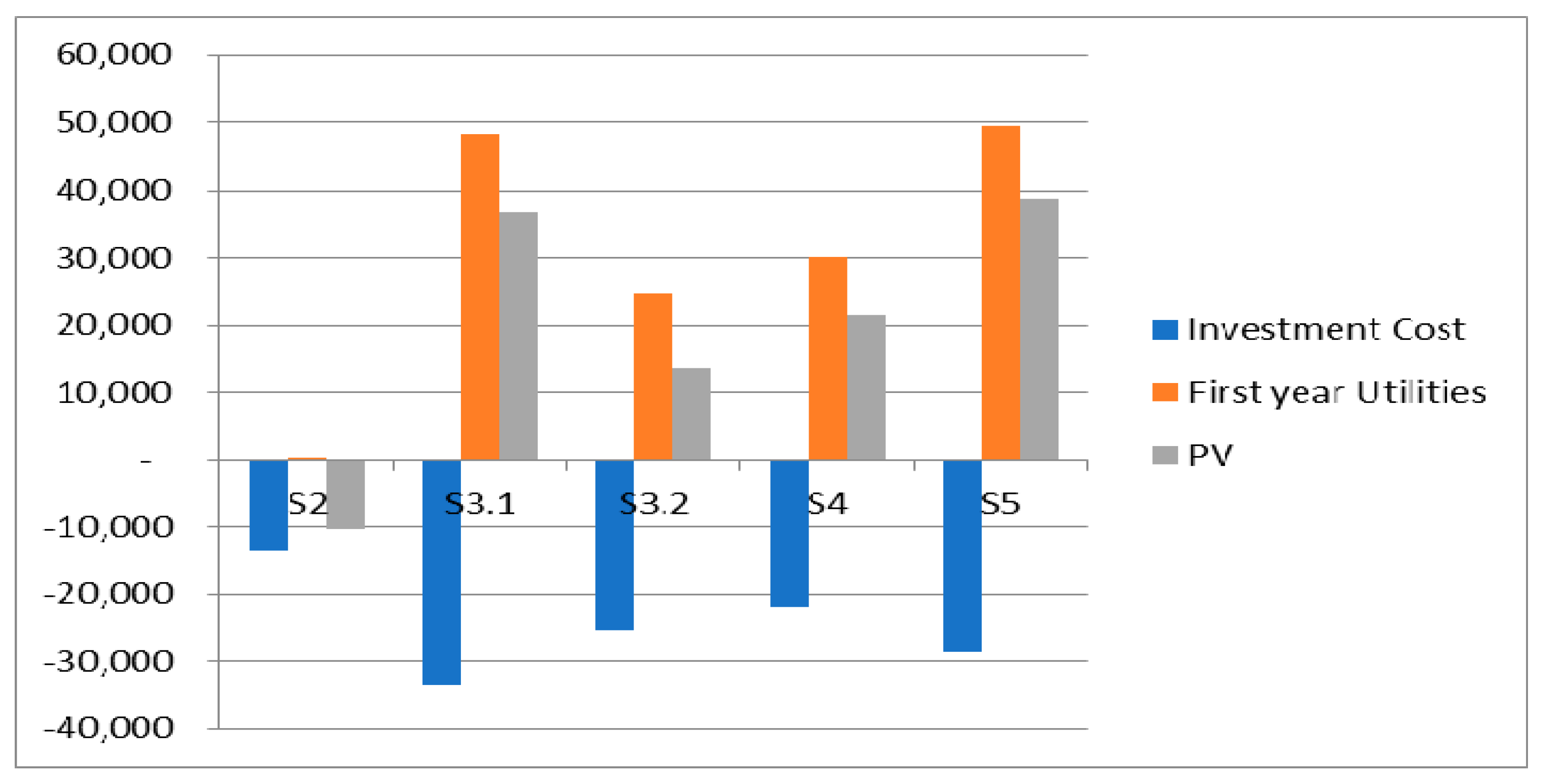 Resources 07 00018 g010