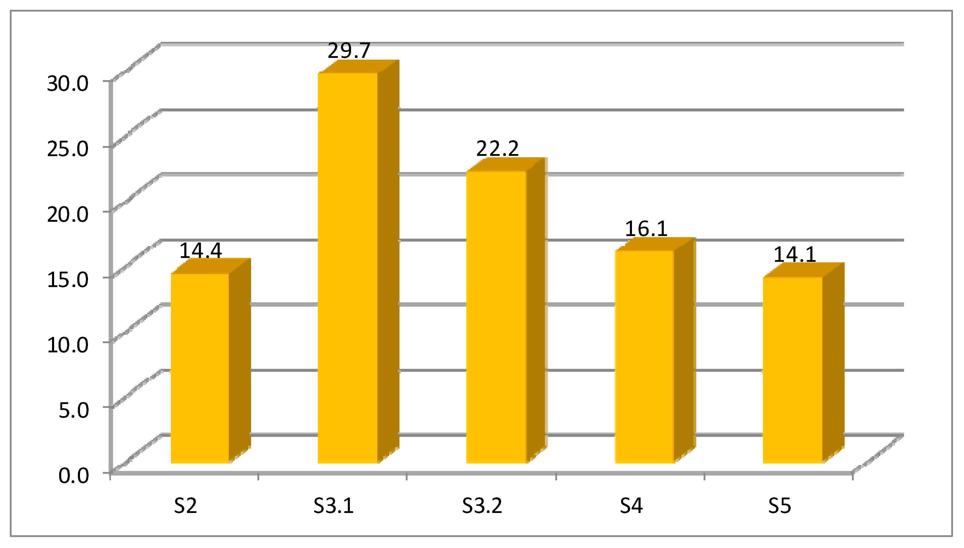 Resources 07 00018 g011