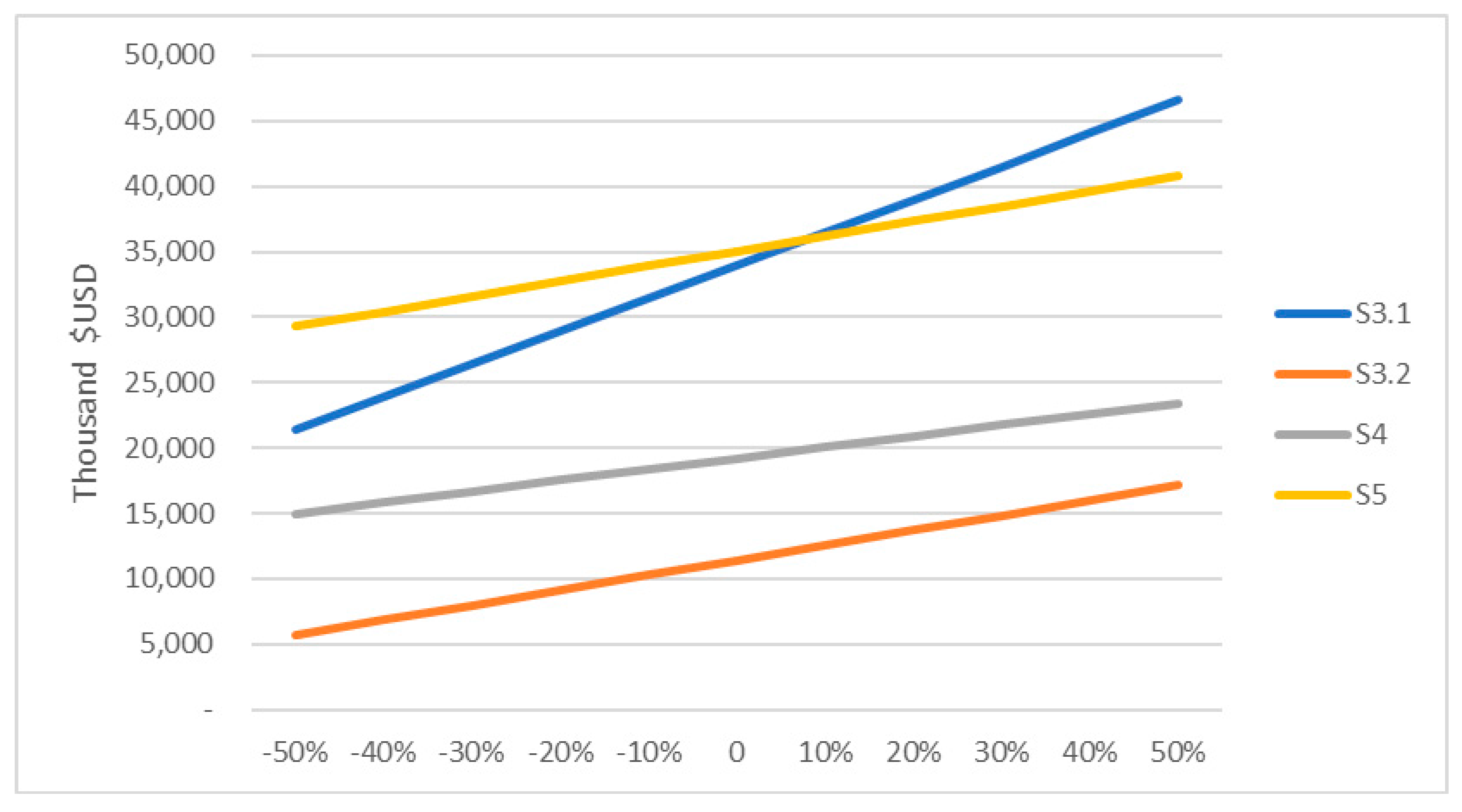 Resources 07 00018 g013
