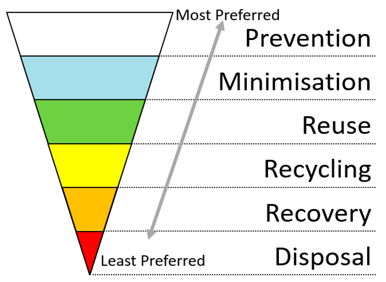 Resources 07 00021 g001