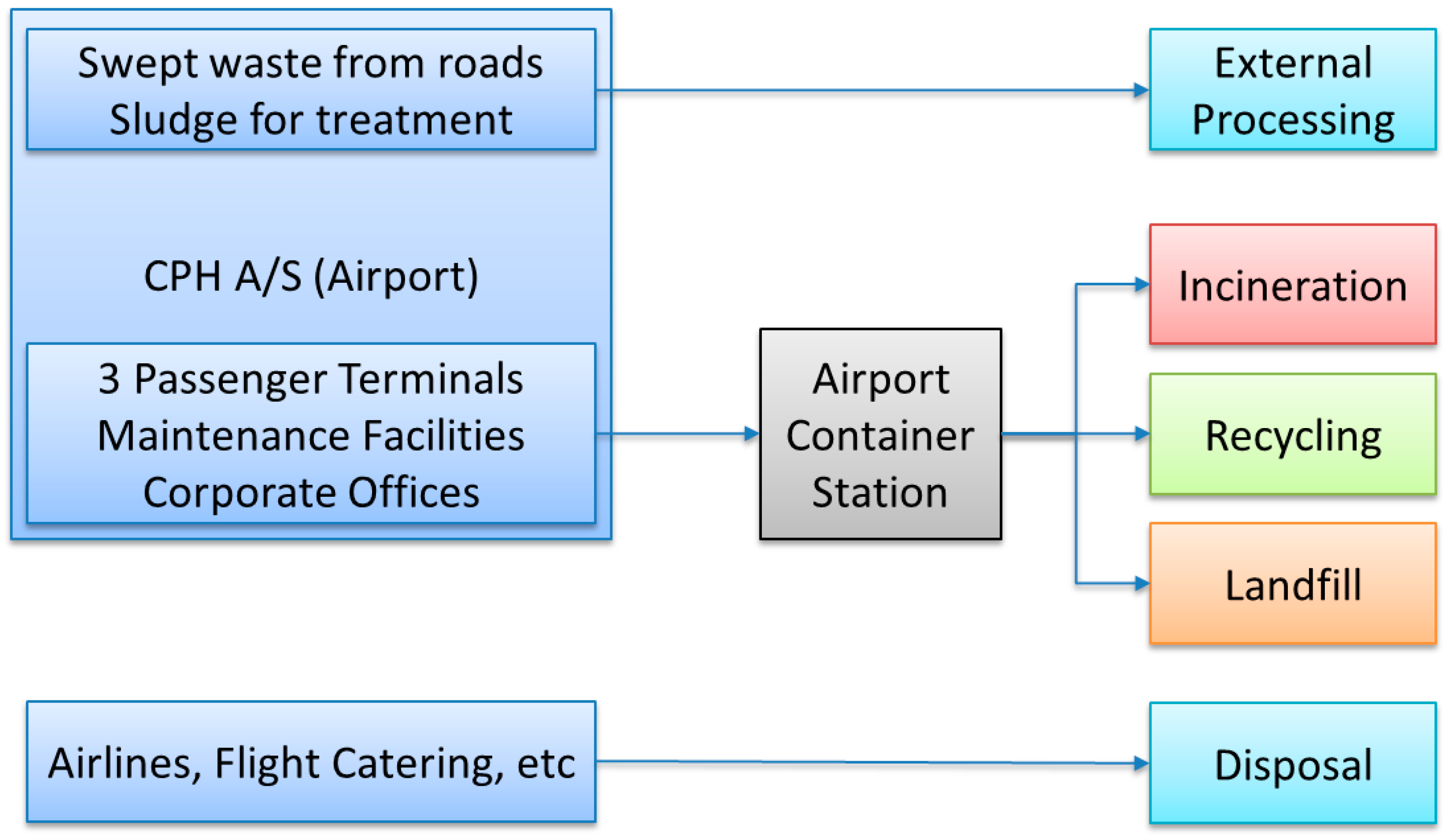 Resources 07 00021 g003