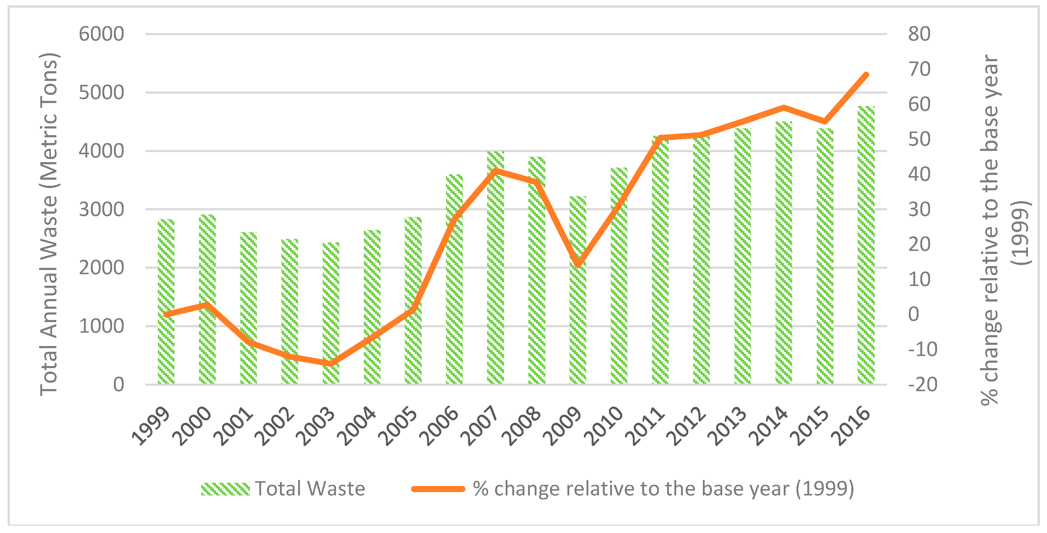 Resources 07 00021 g004