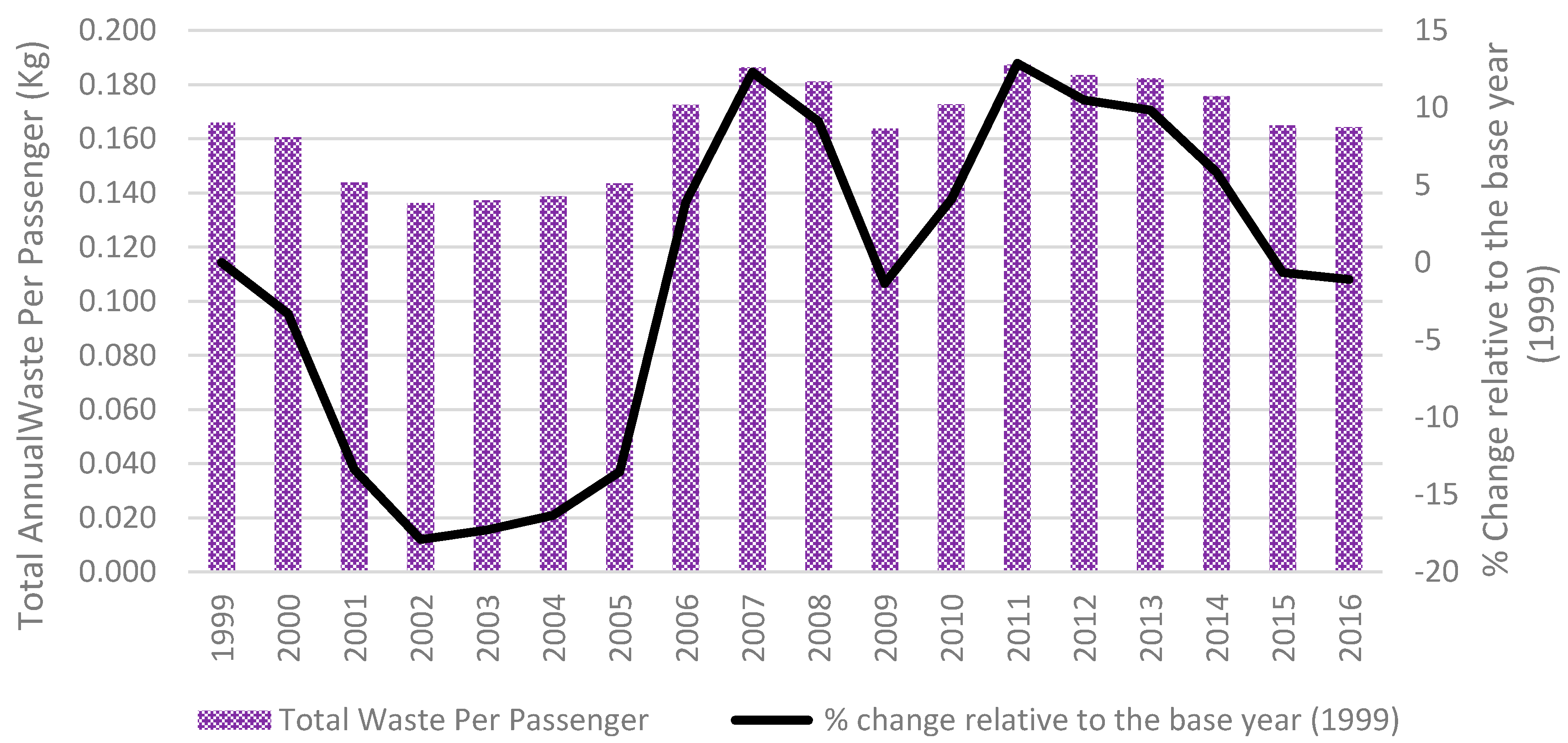 Resources 07 00021 g005