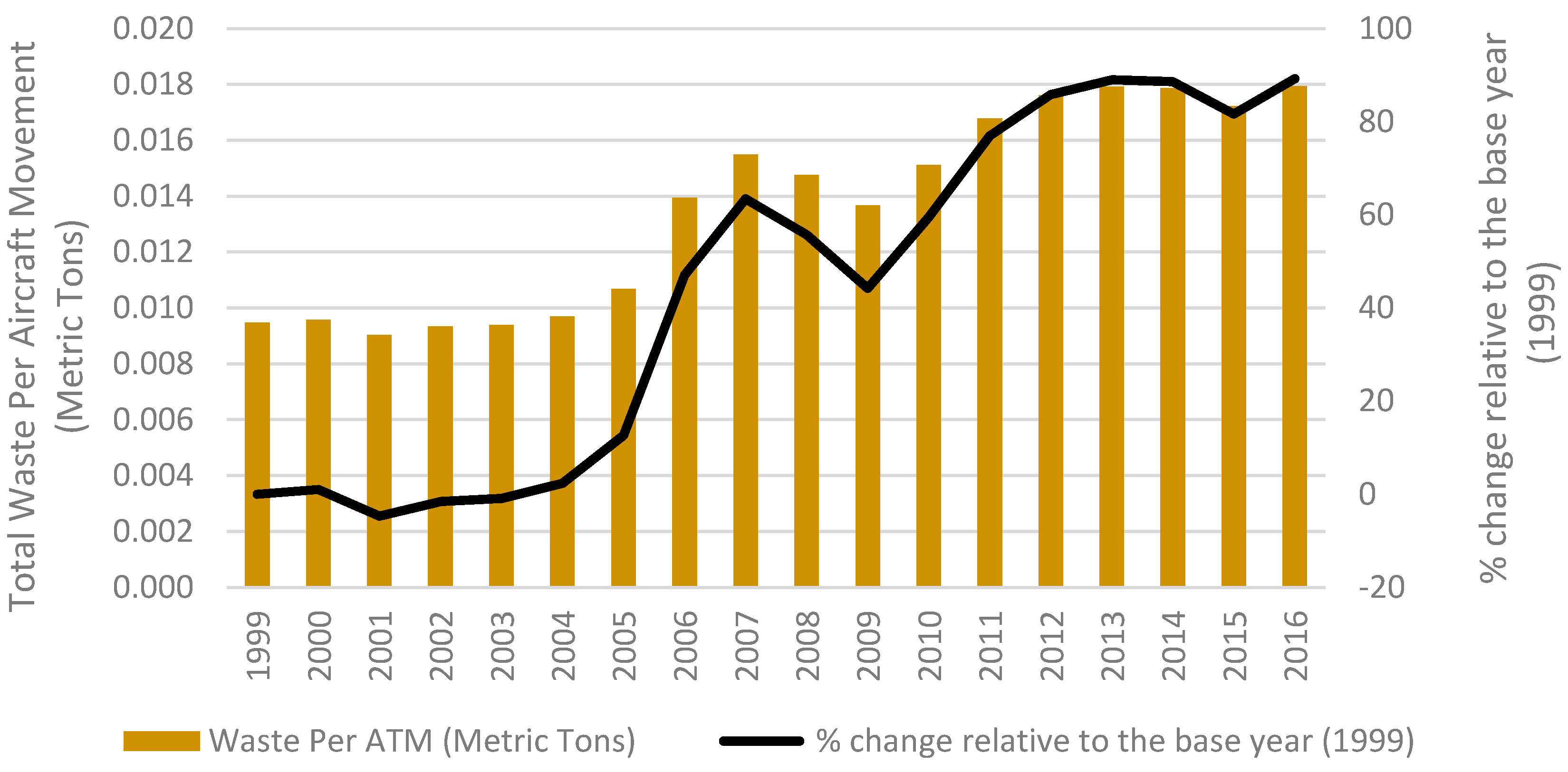 Resources 07 00021 g006