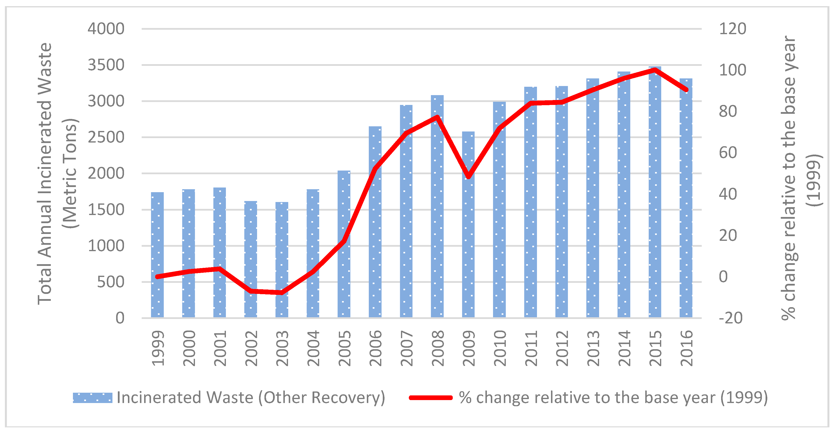 Resources 07 00021 g008