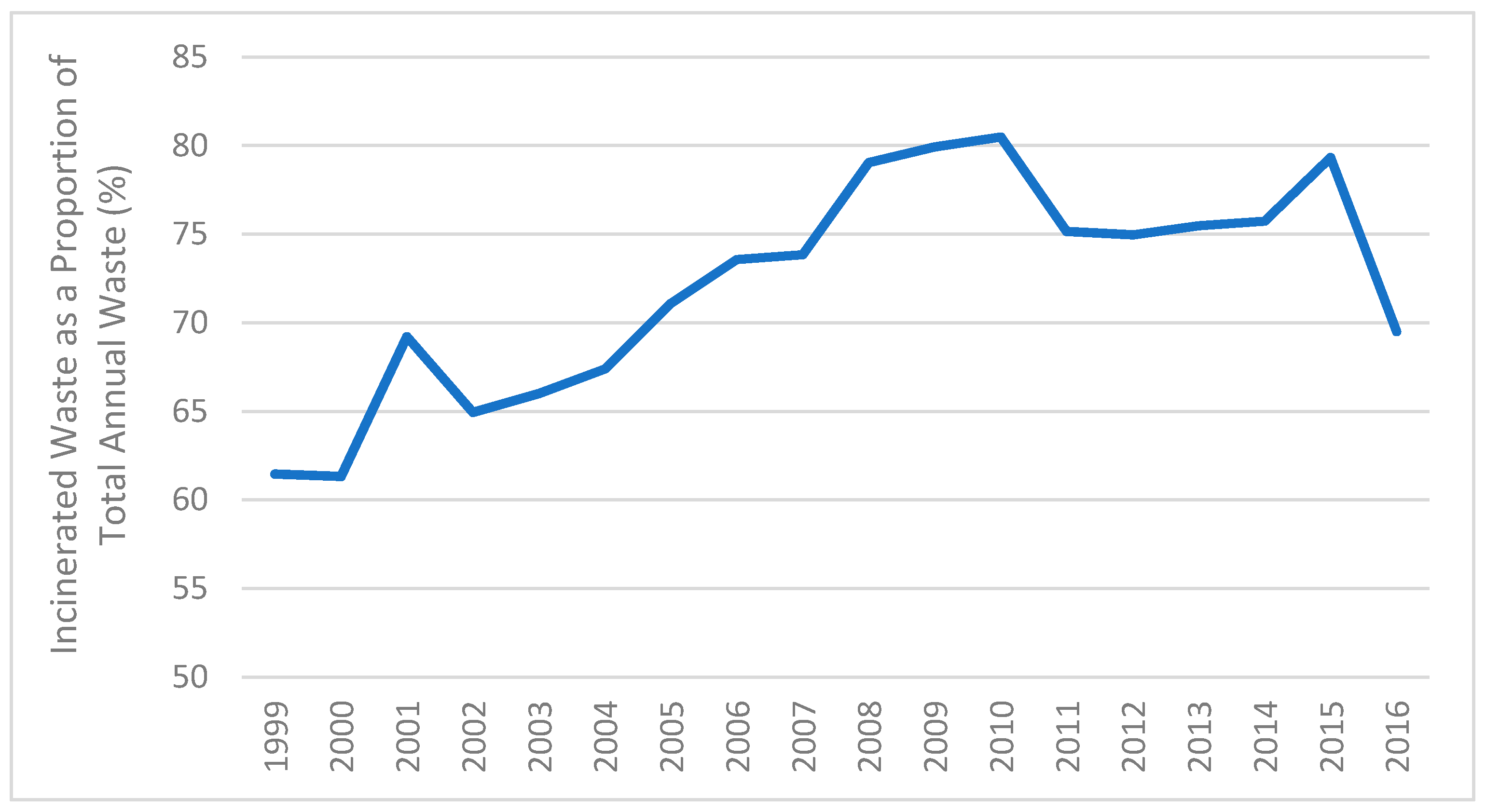 Resources 07 00021 g009