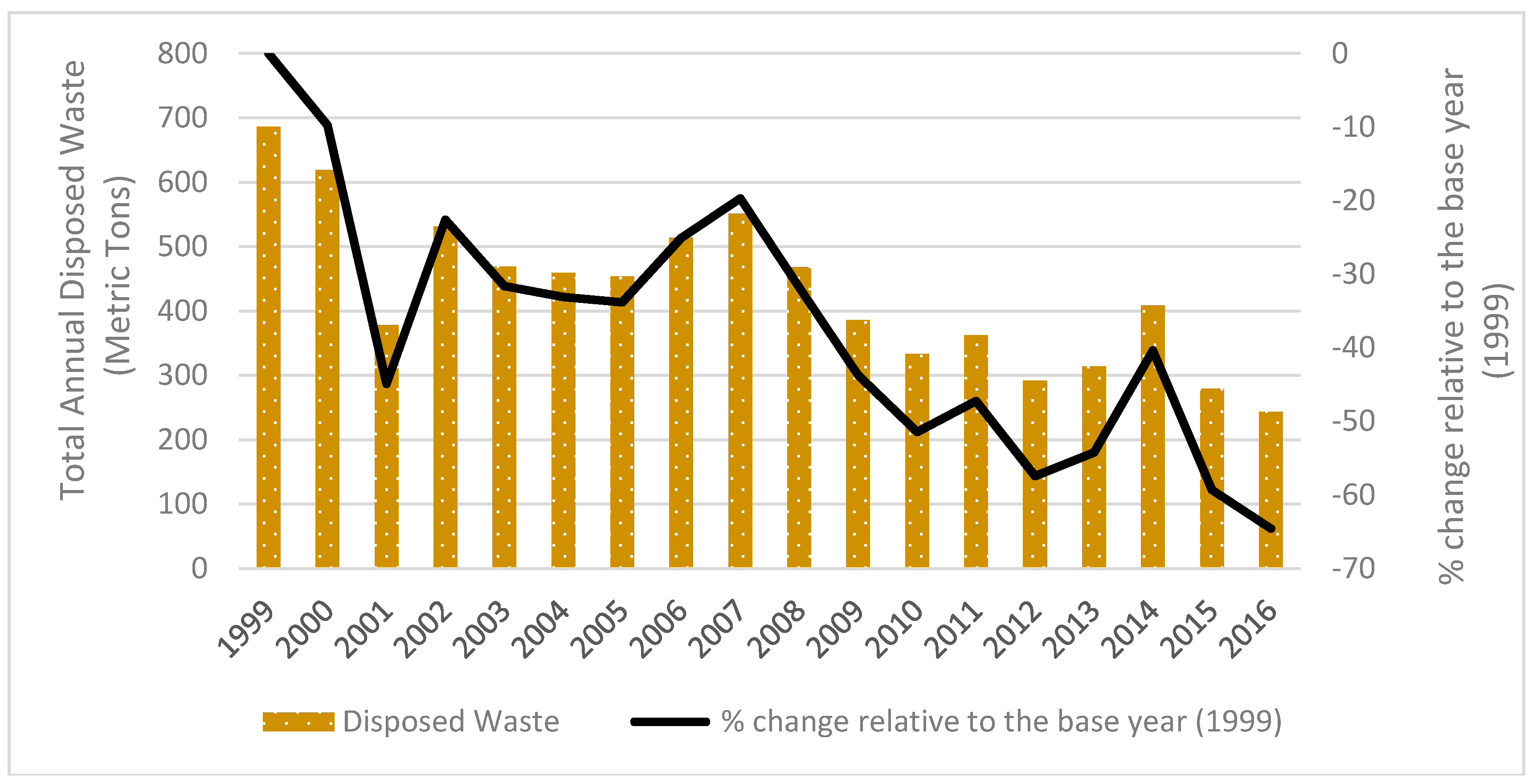 Resources 07 00021 g012