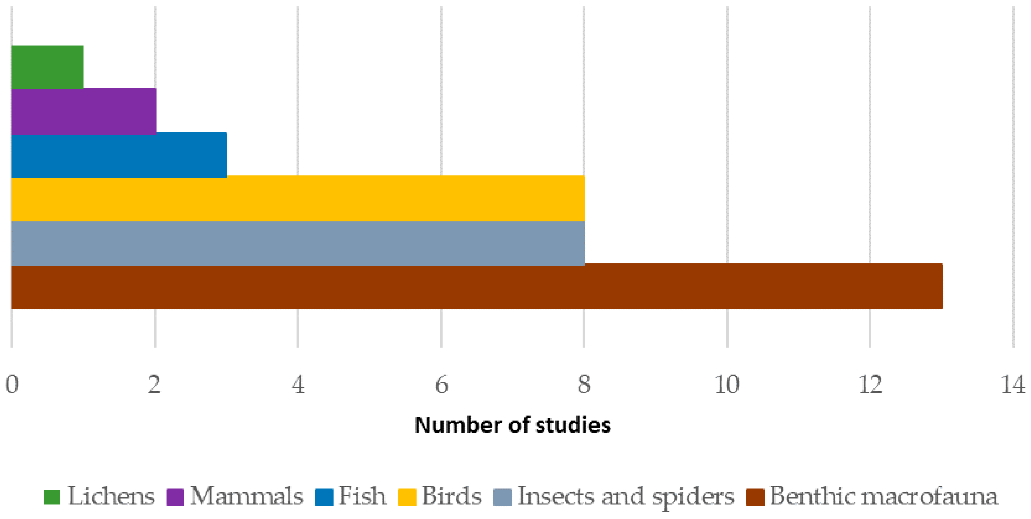 Resources 07 00023 g003