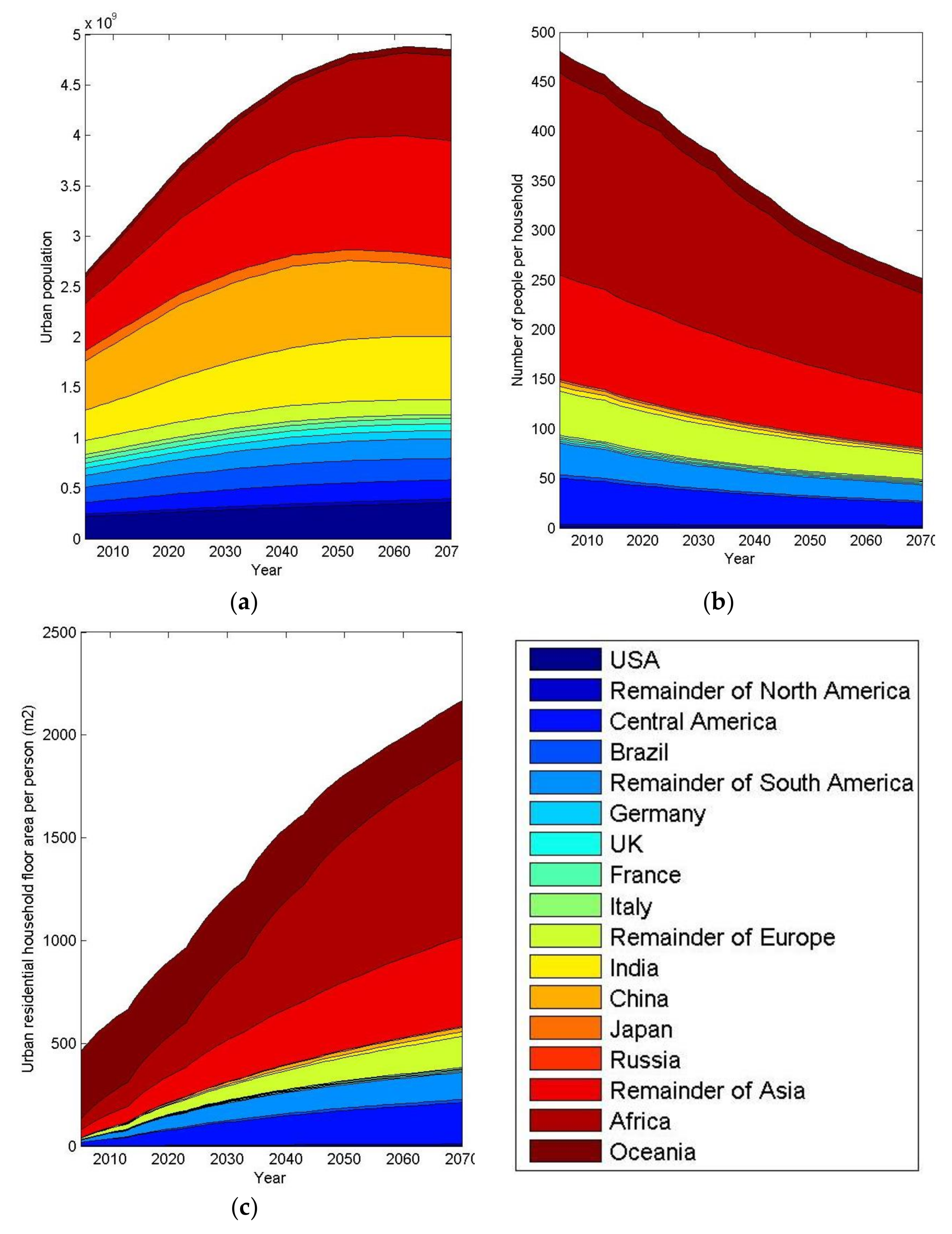 Resources 07 00024 g001