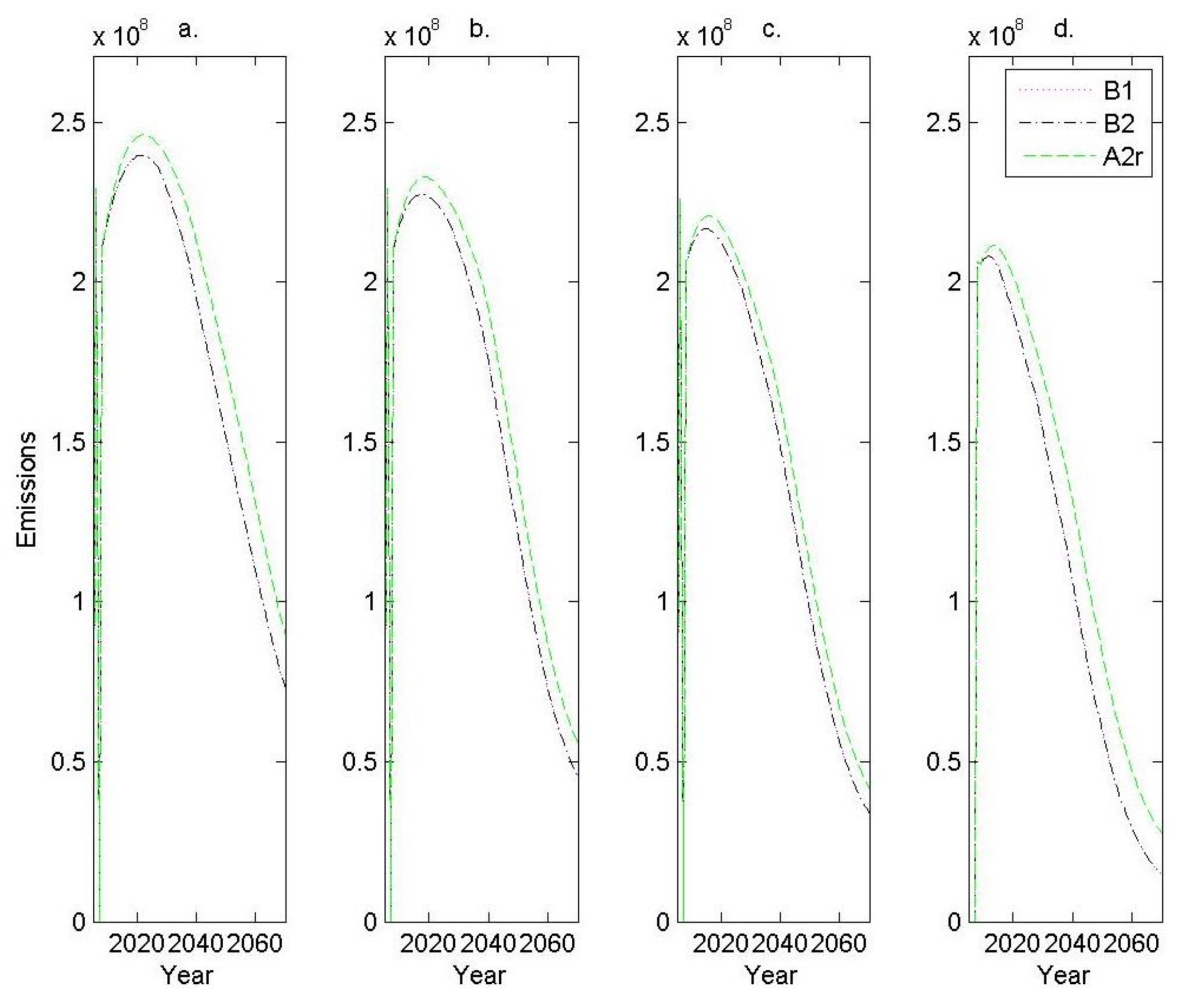 Resources 07 00024 g003