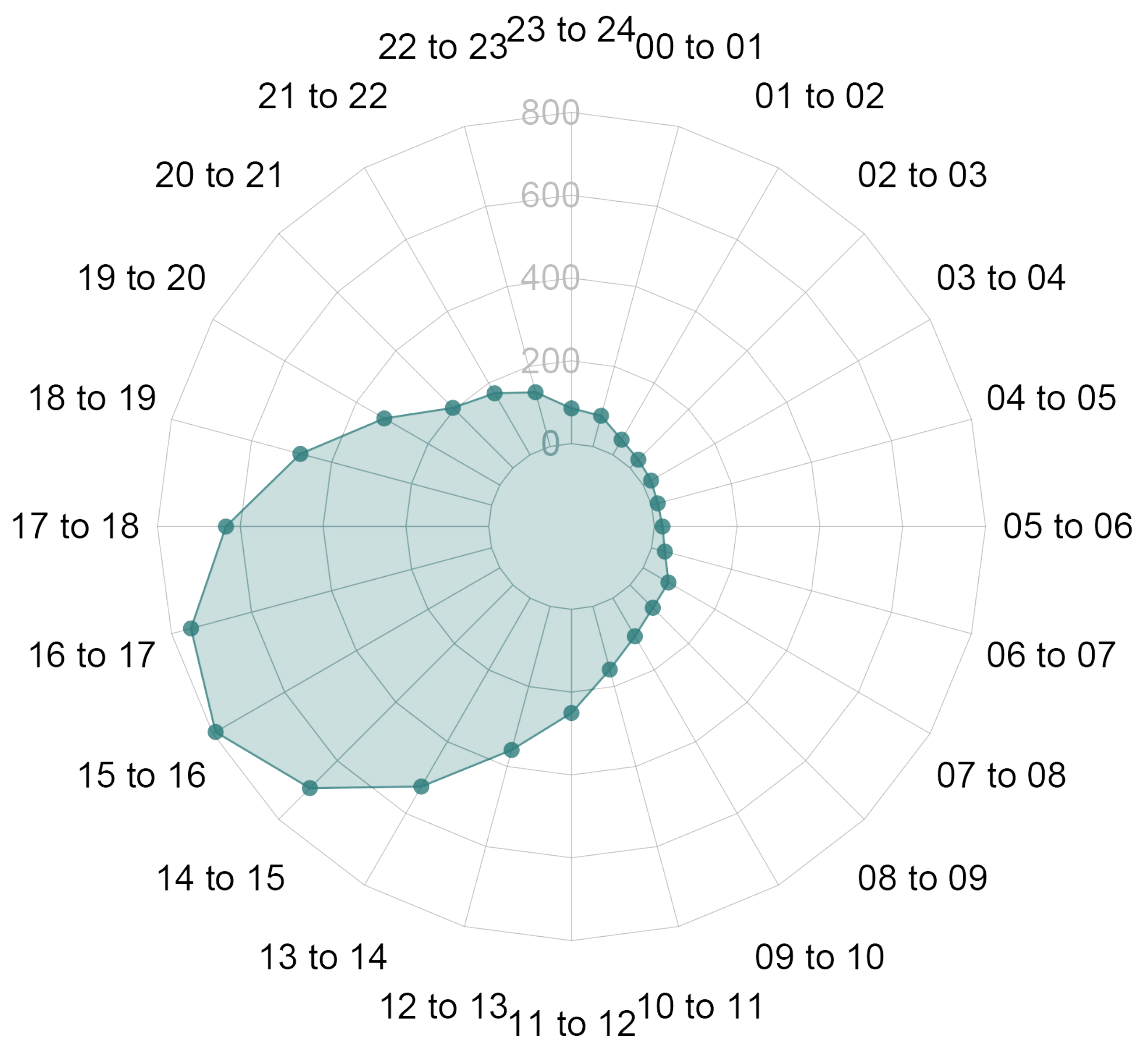 Resources 07 00026 g003 Resources 07 00026 g003