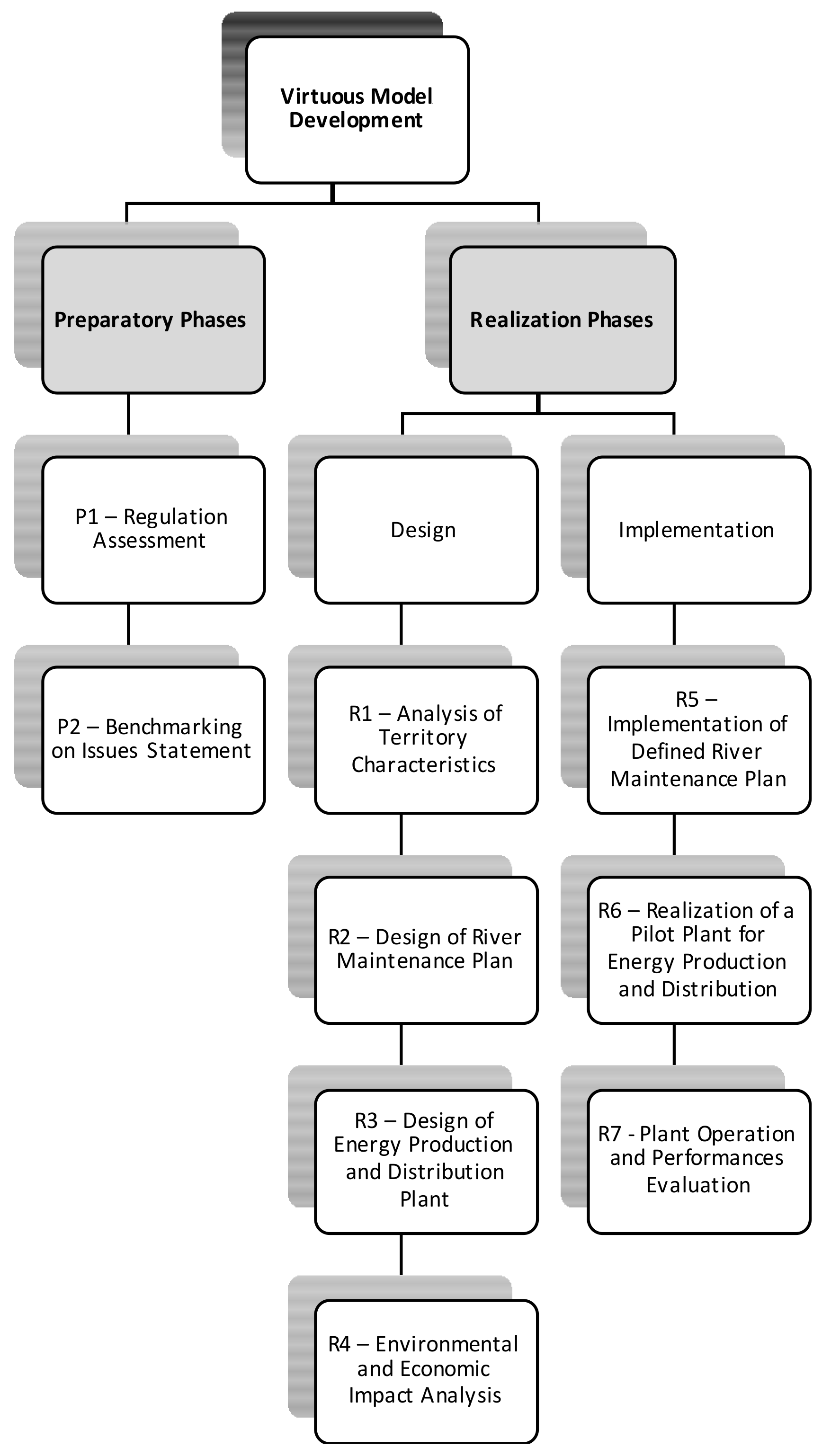Resources 07 00027 g001