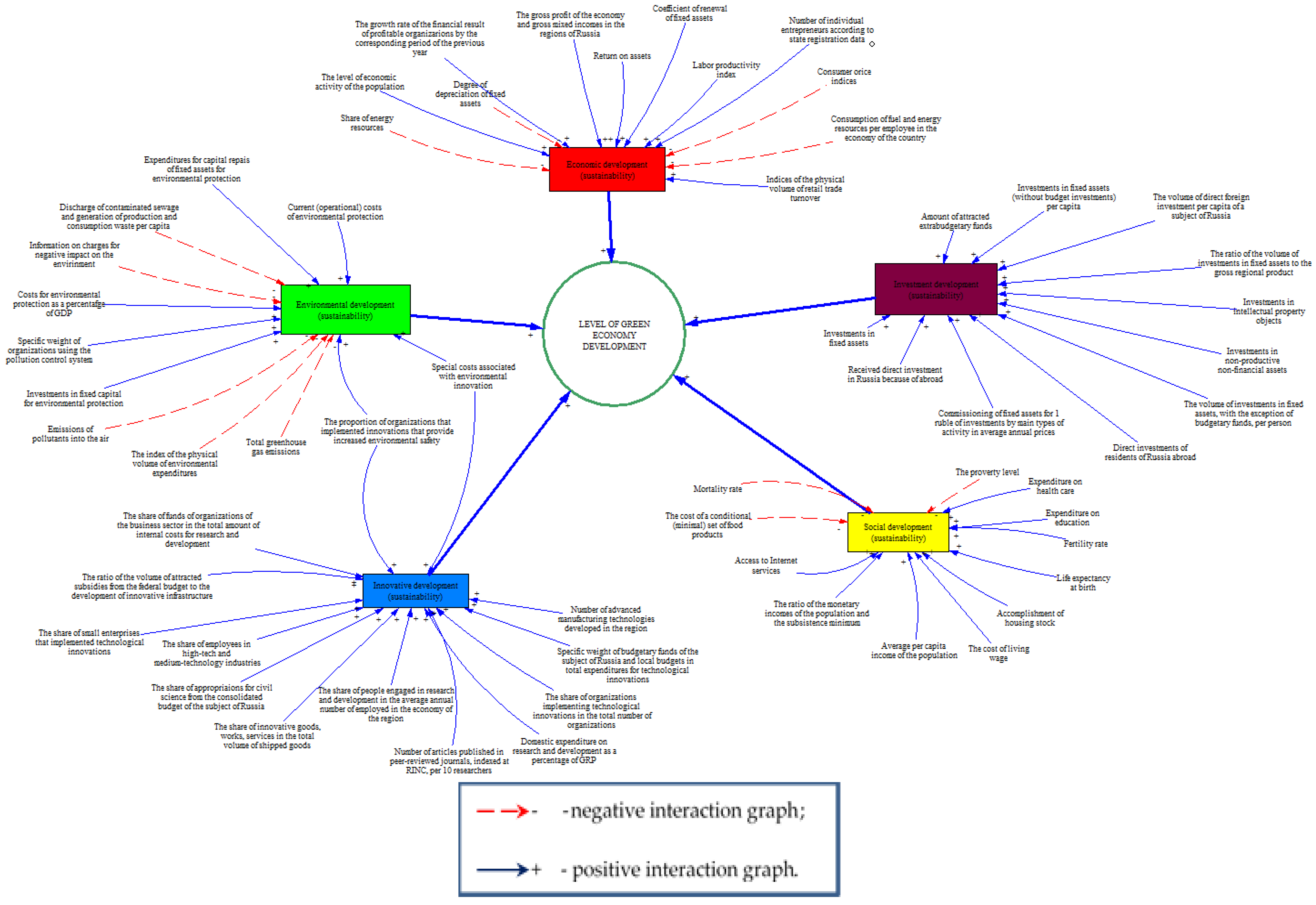 Resources 07 00029 g001