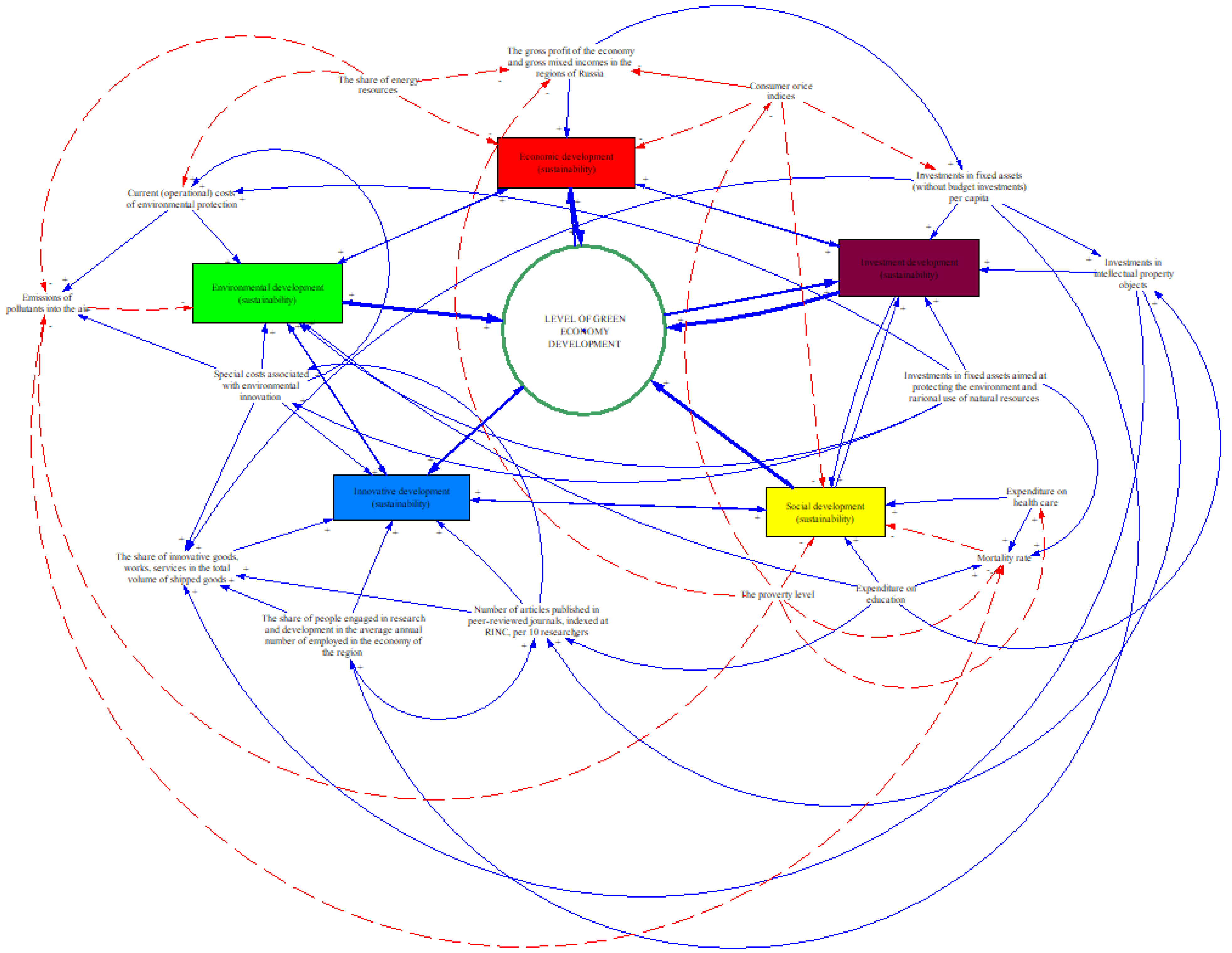 Resources 07 00029 g002