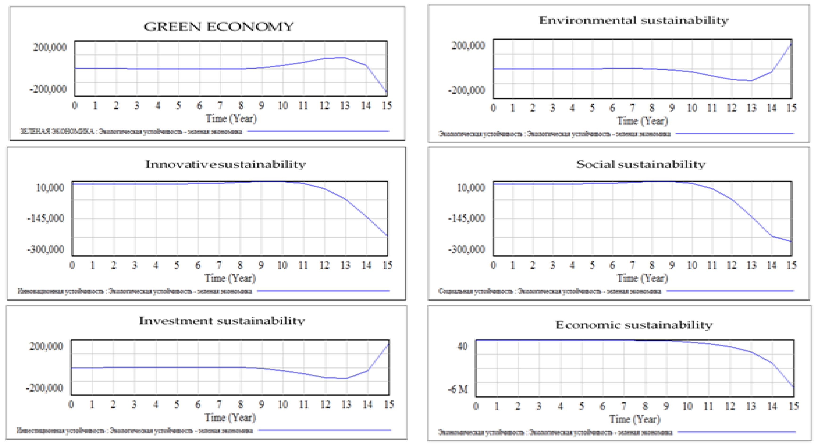 Resources 07 00029 g007