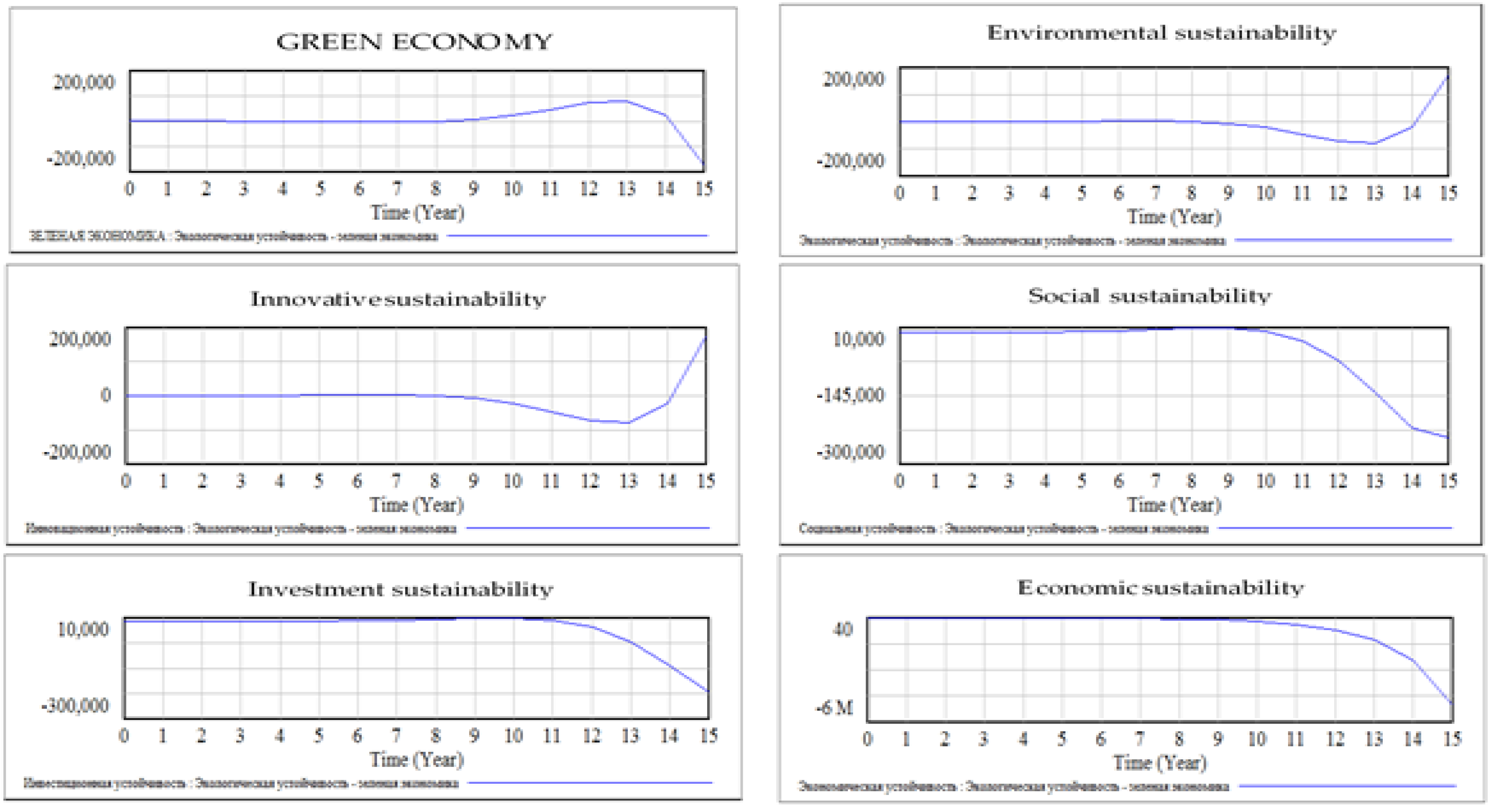 Resources 07 00029 g008