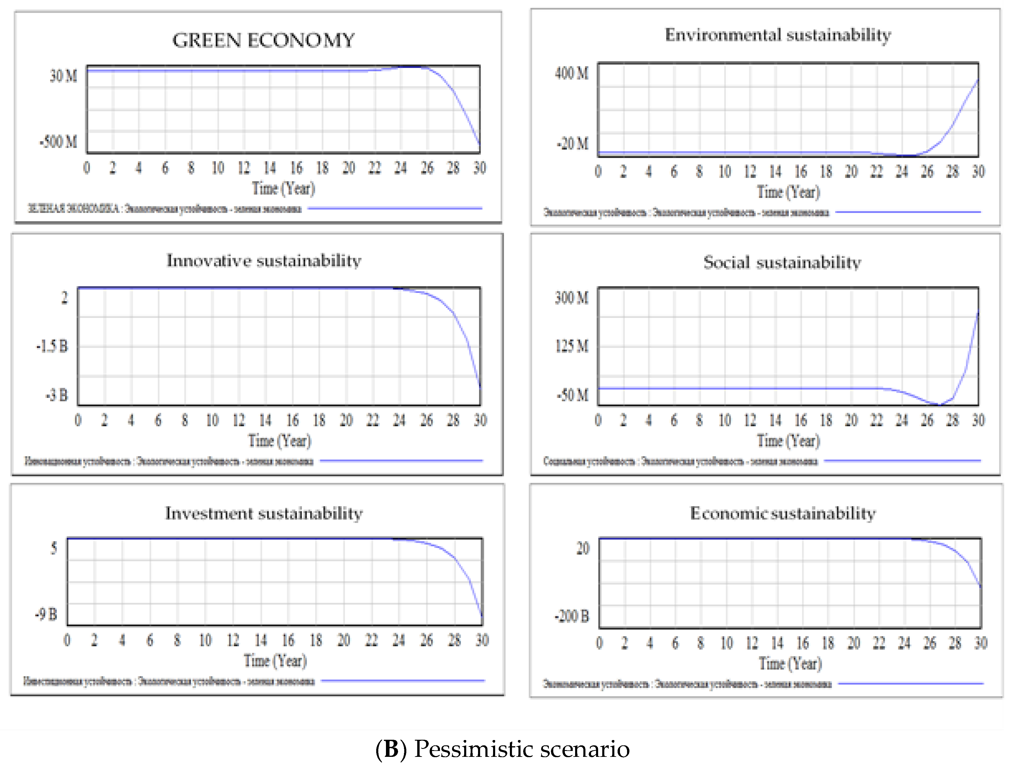 Resources 07 00029 g009b