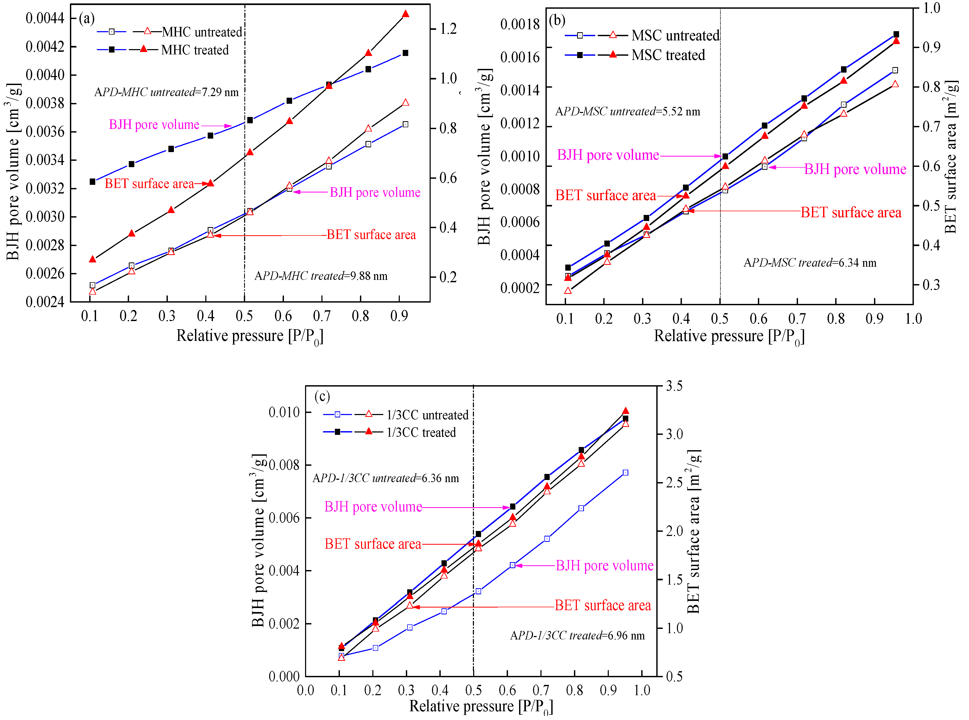 Resources 07 00030 g002
