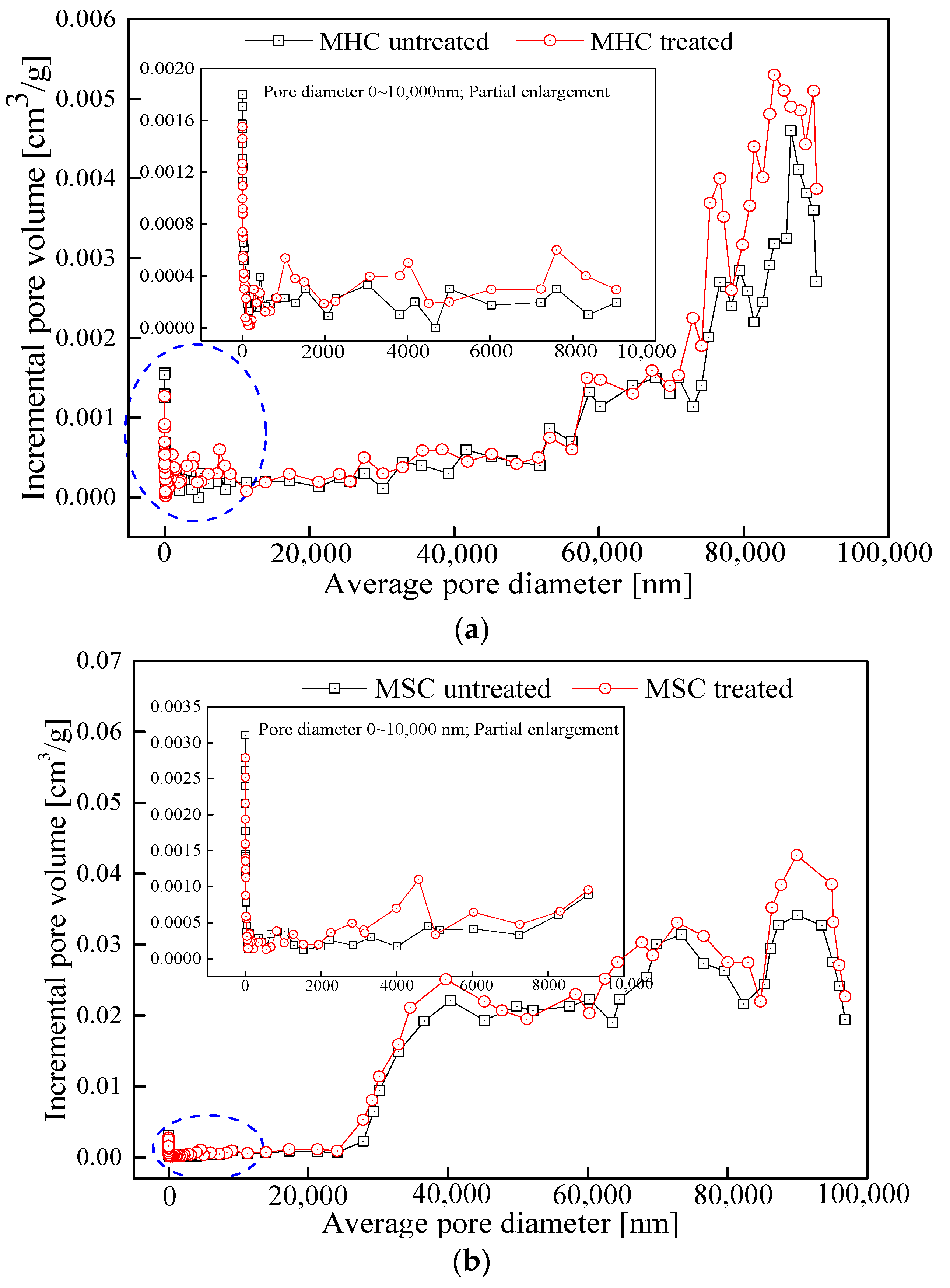 Resources 07 00030 g005a