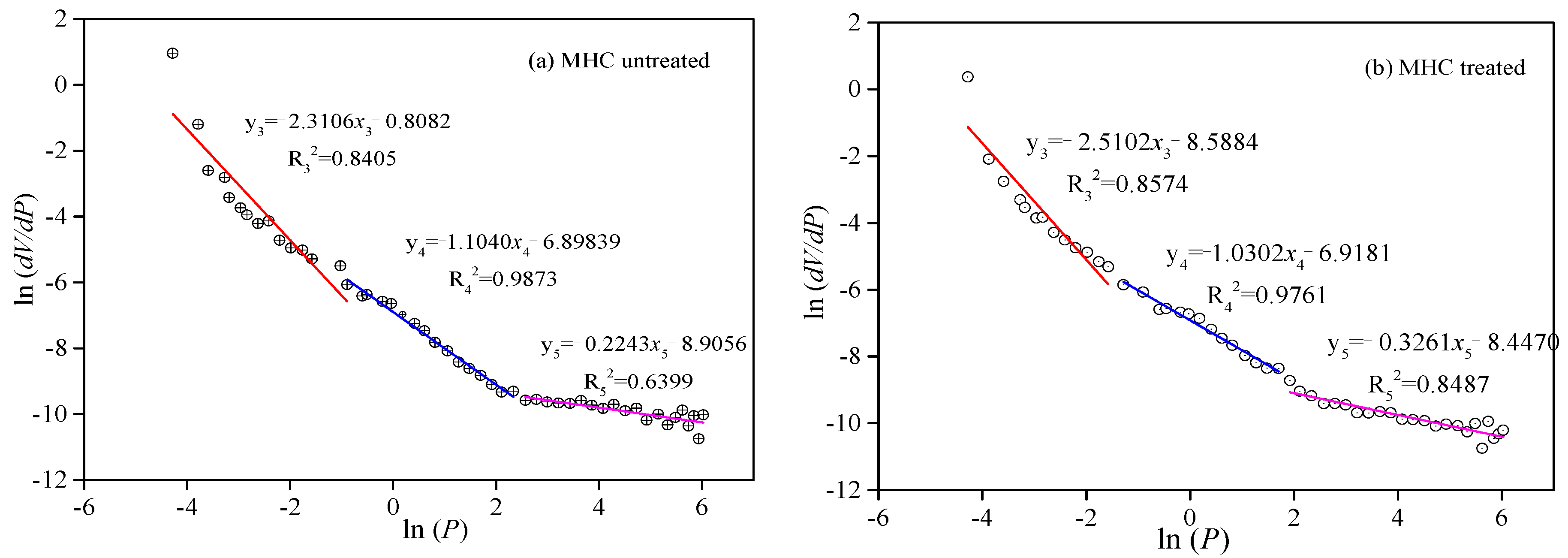 Resources 07 00030 g006a