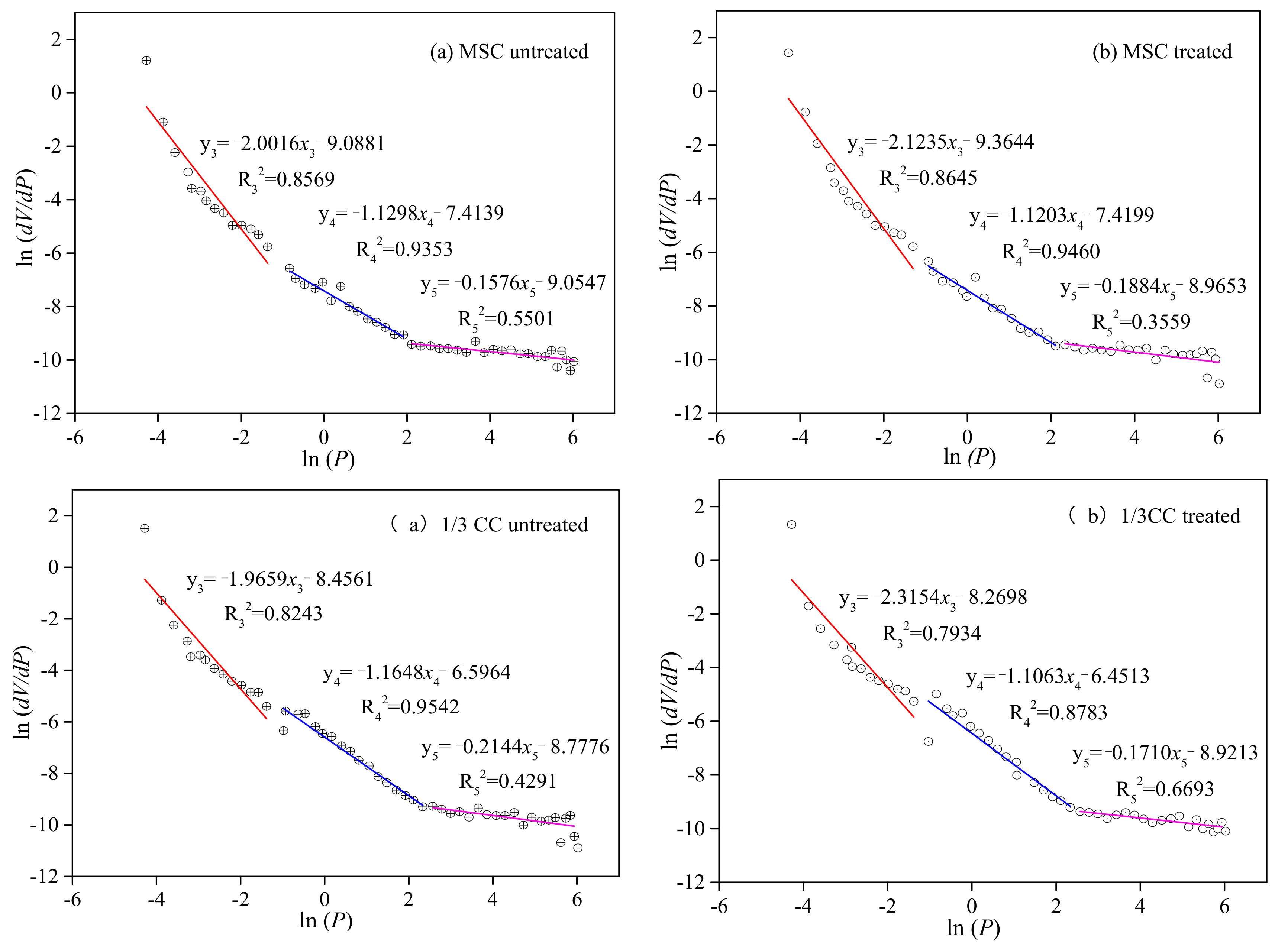 Resources 07 00030 g006b