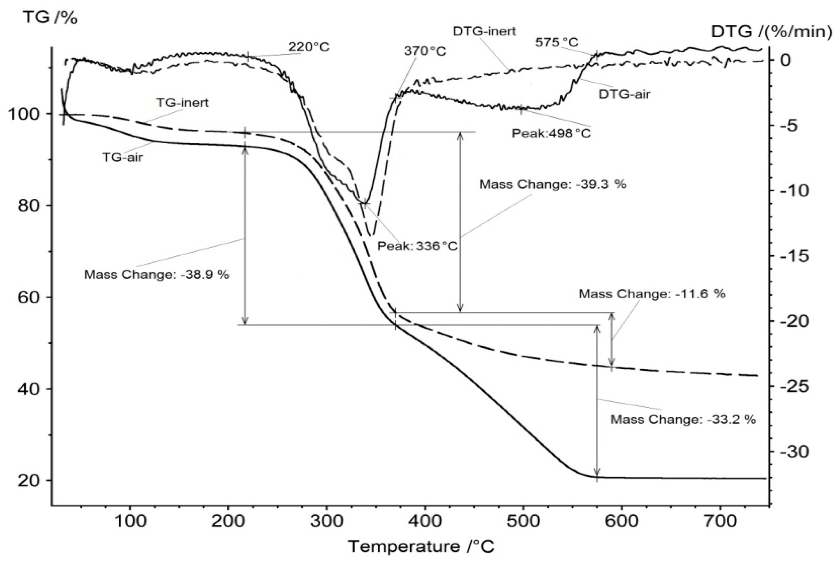 Resources 07 00031 g002