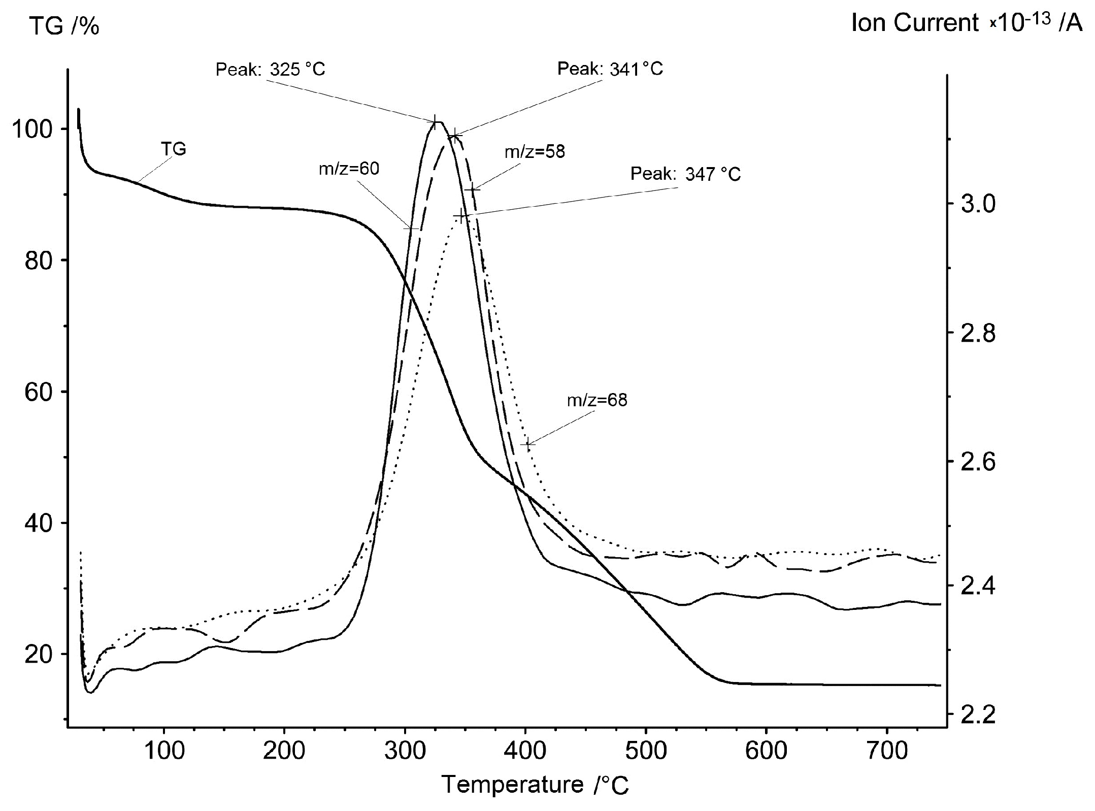 Resources 07 00031 g003