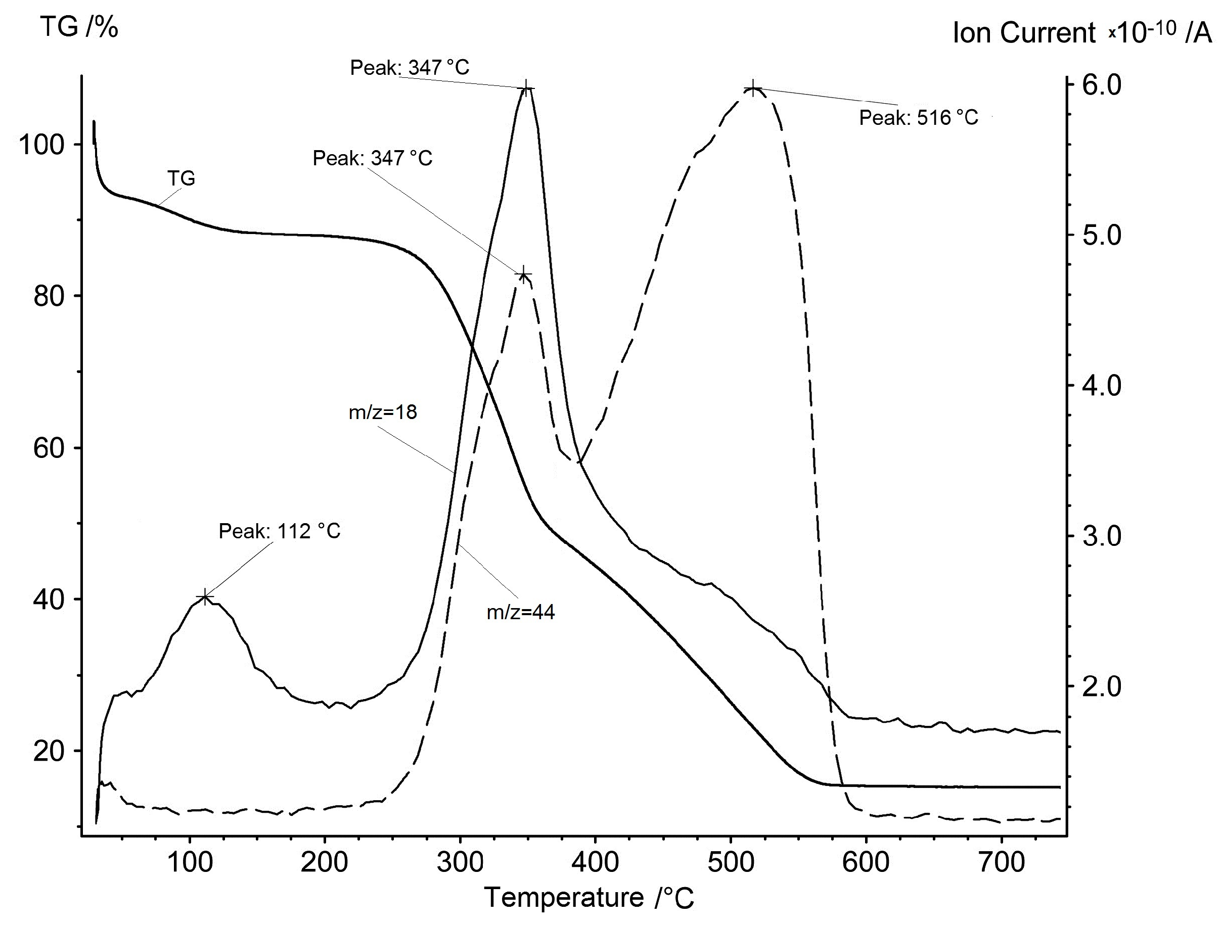 Resources 07 00031 g004