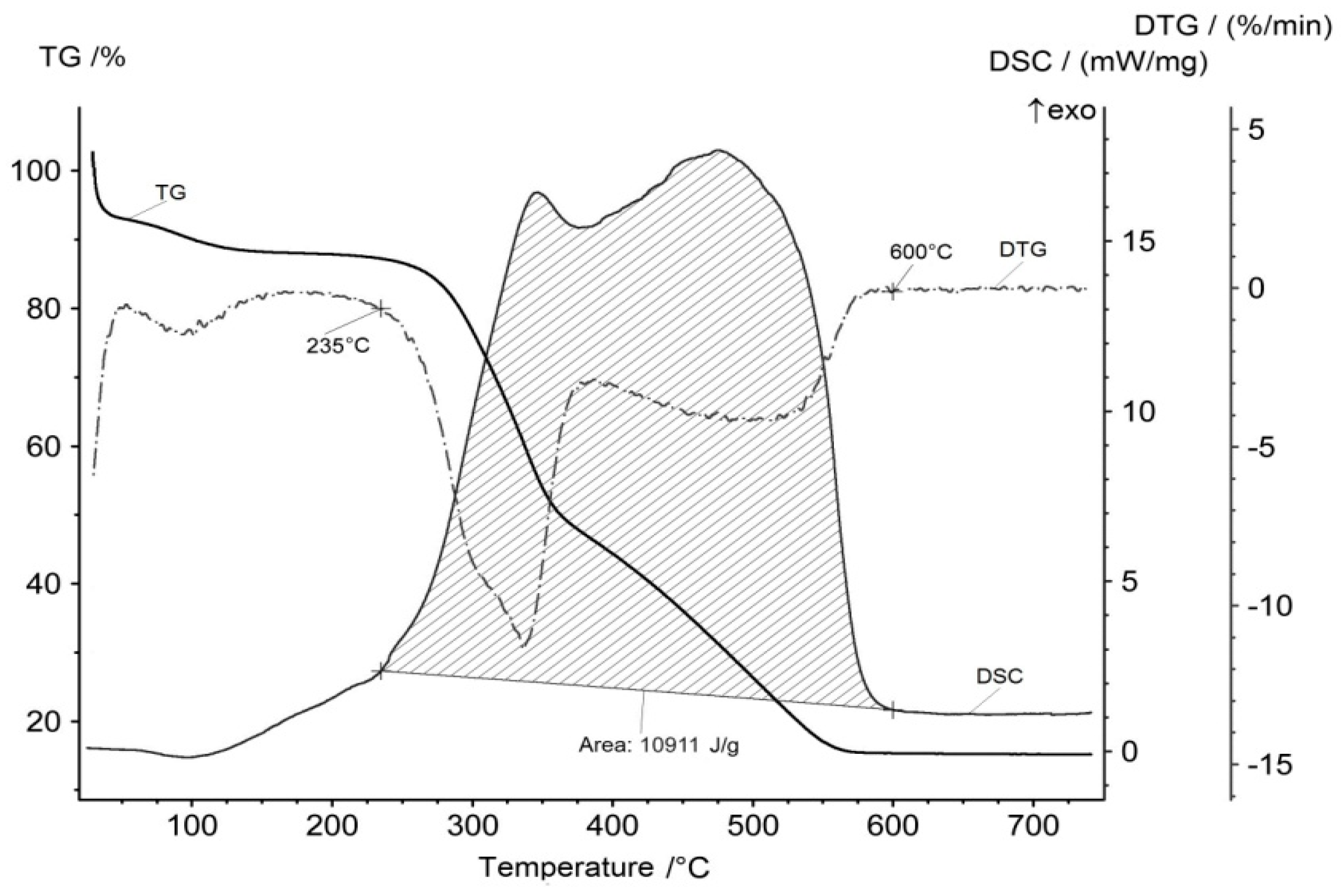 Resources 07 00031 g005