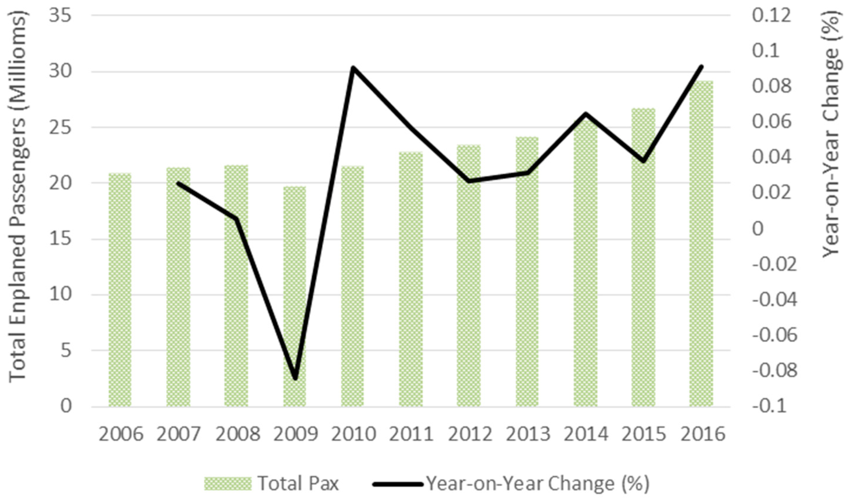 Resources 07 00032 g001