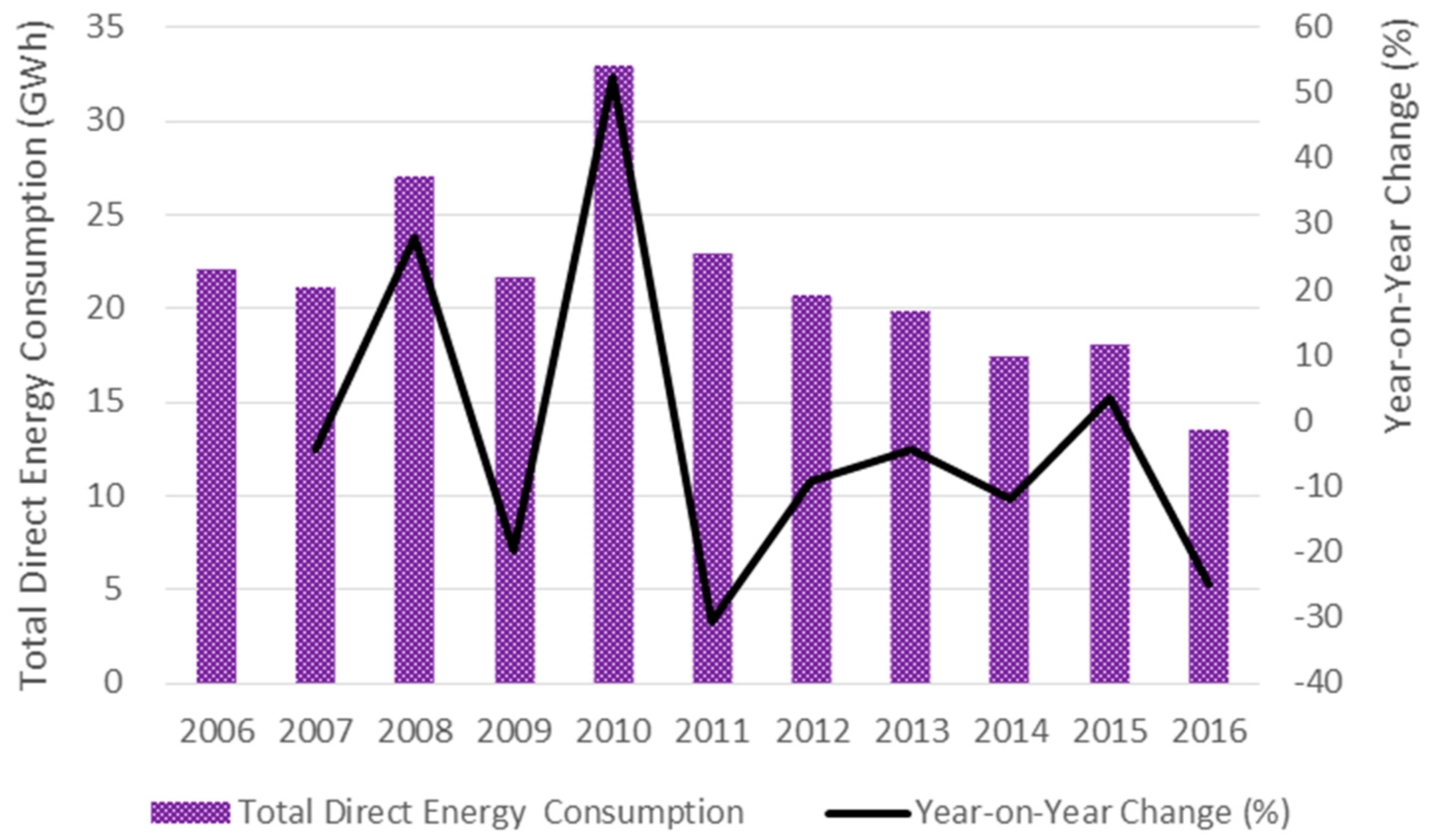 Resources 07 00032 g002