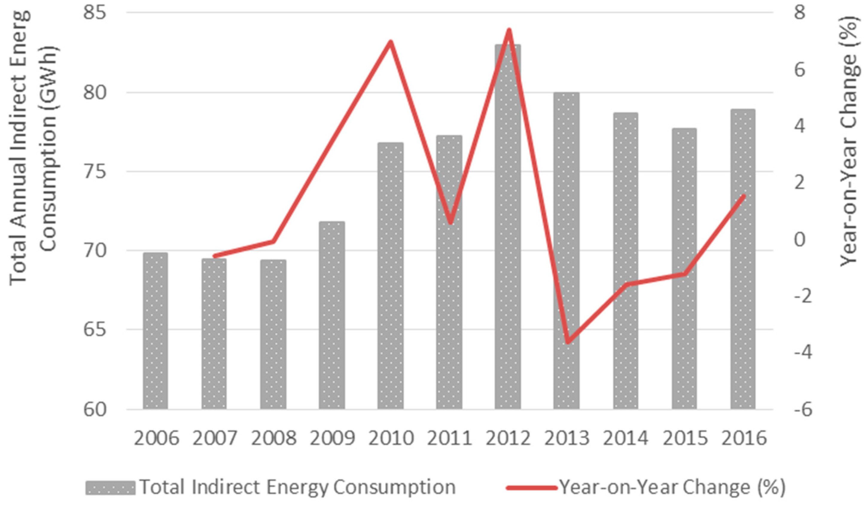Resources 07 00032 g003