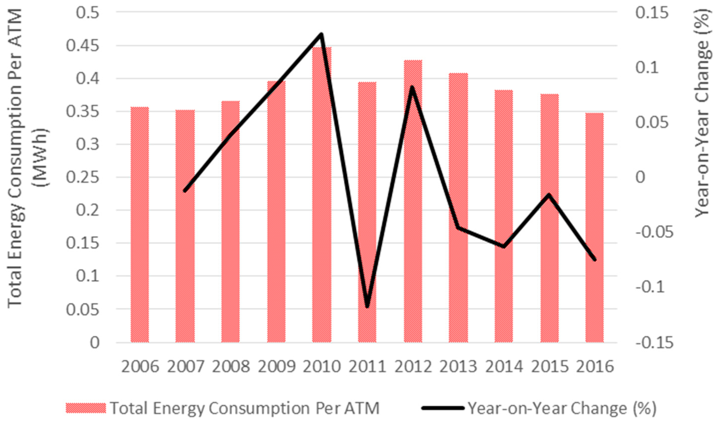 Resources 07 00032 g005
