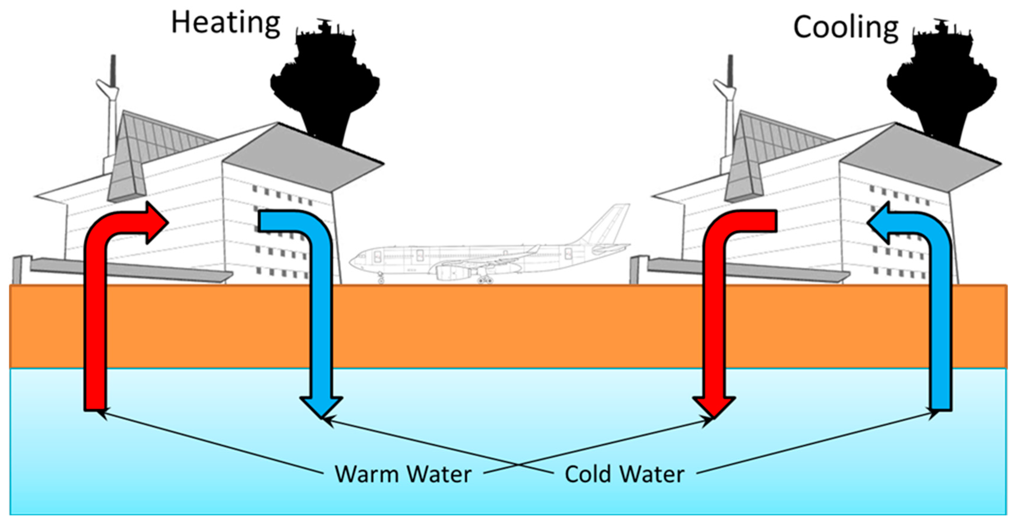 Resources 07 00032 g007