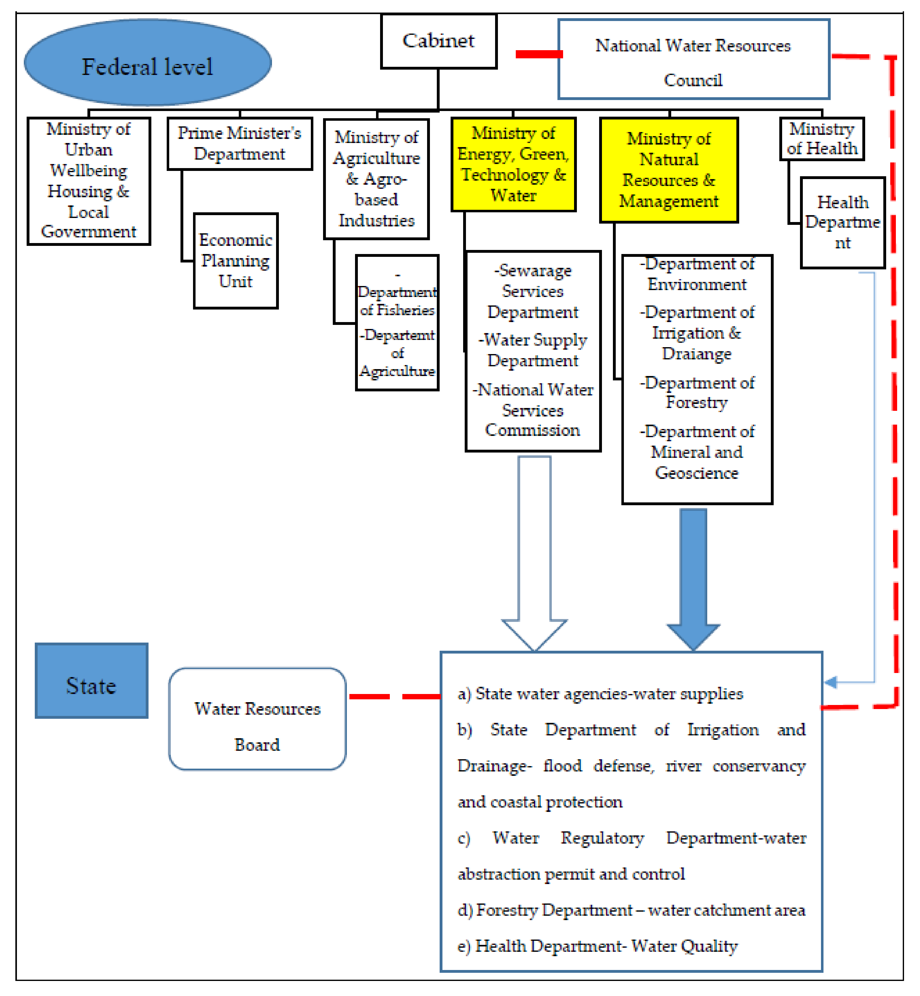 Resources 07 00033 g002