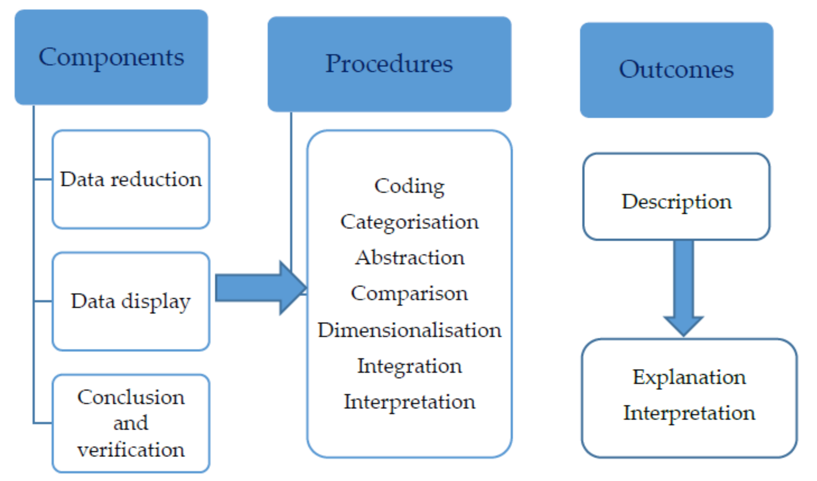 Resources 07 00033 g005