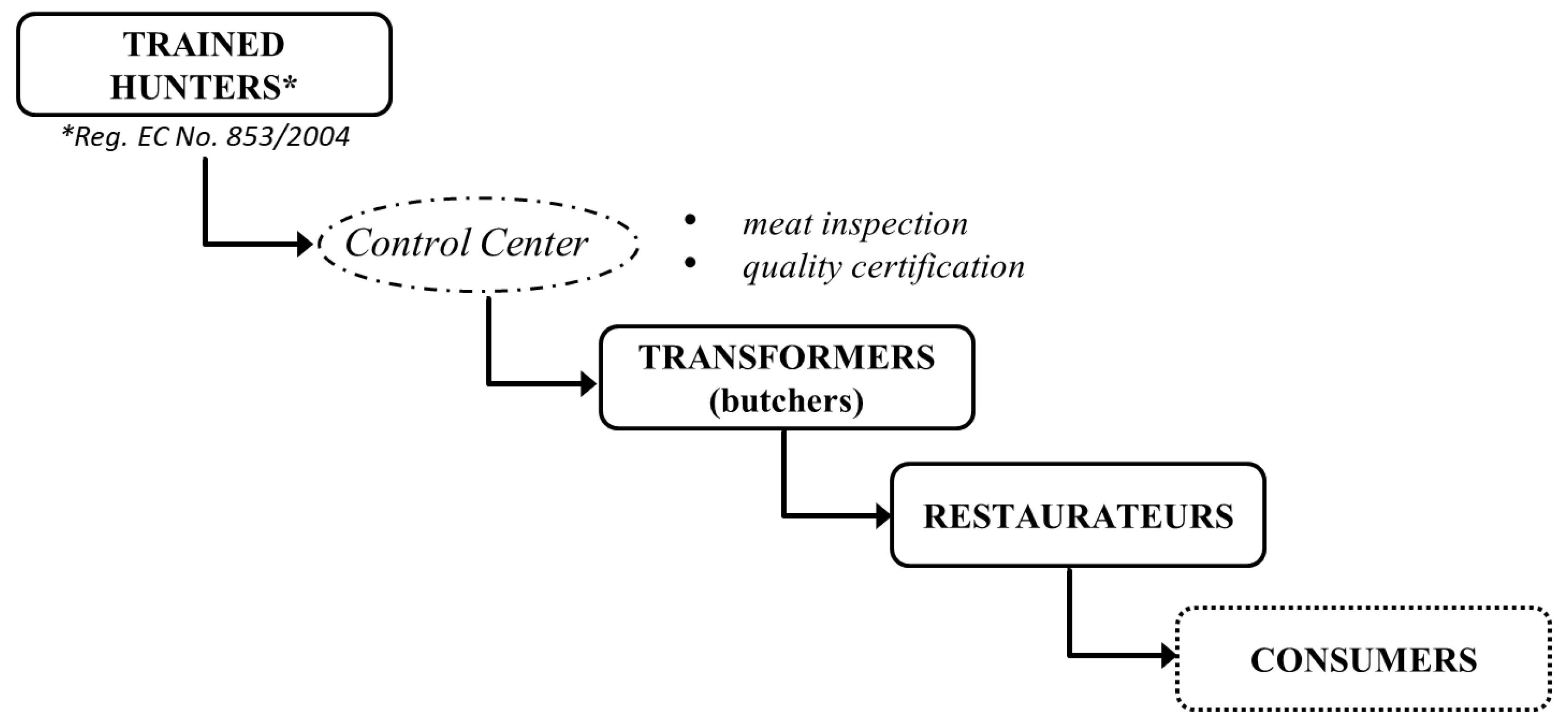 Resources 07 00034 g001